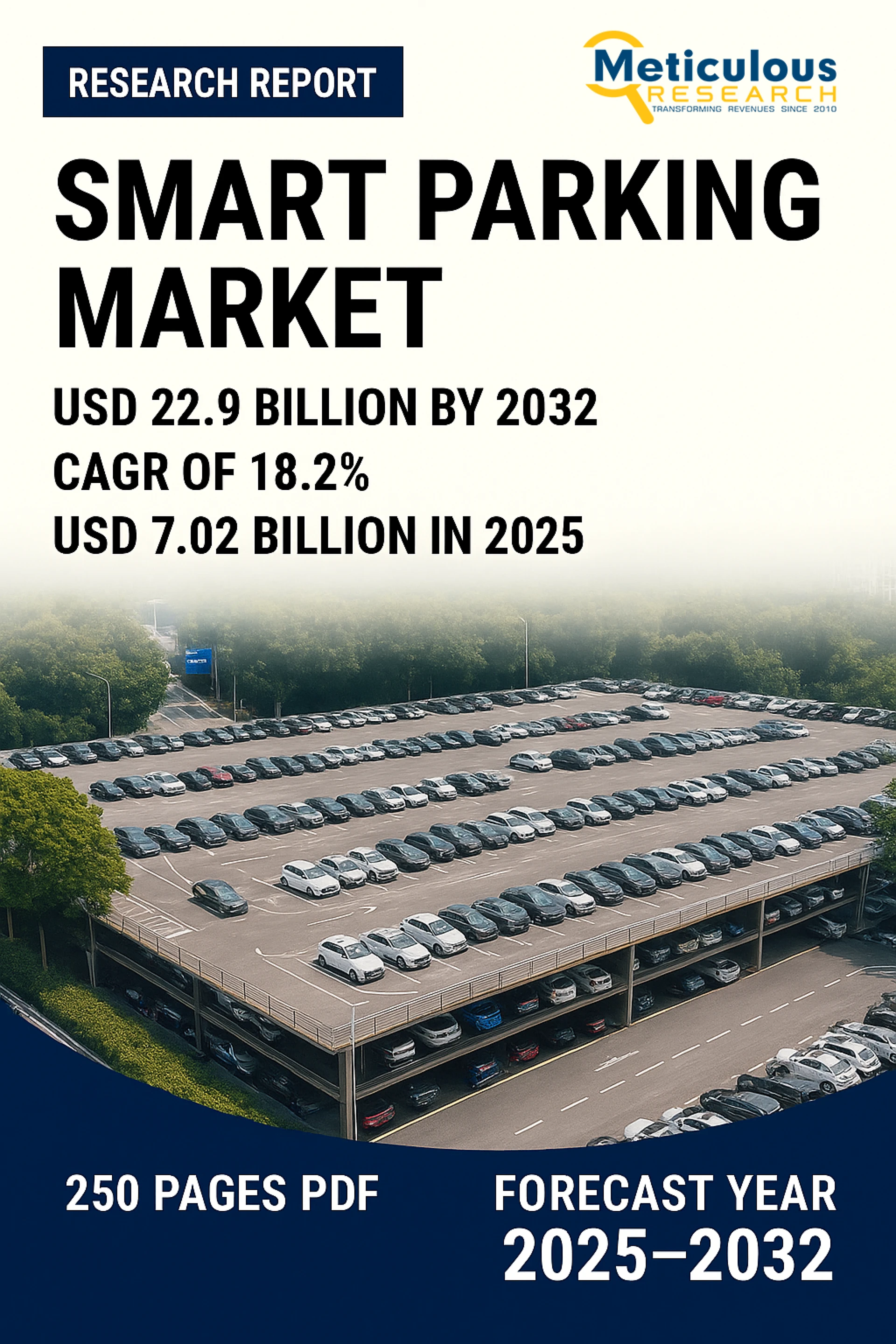 Smart Parking Market to be Worth $22.9 Billion by 2032