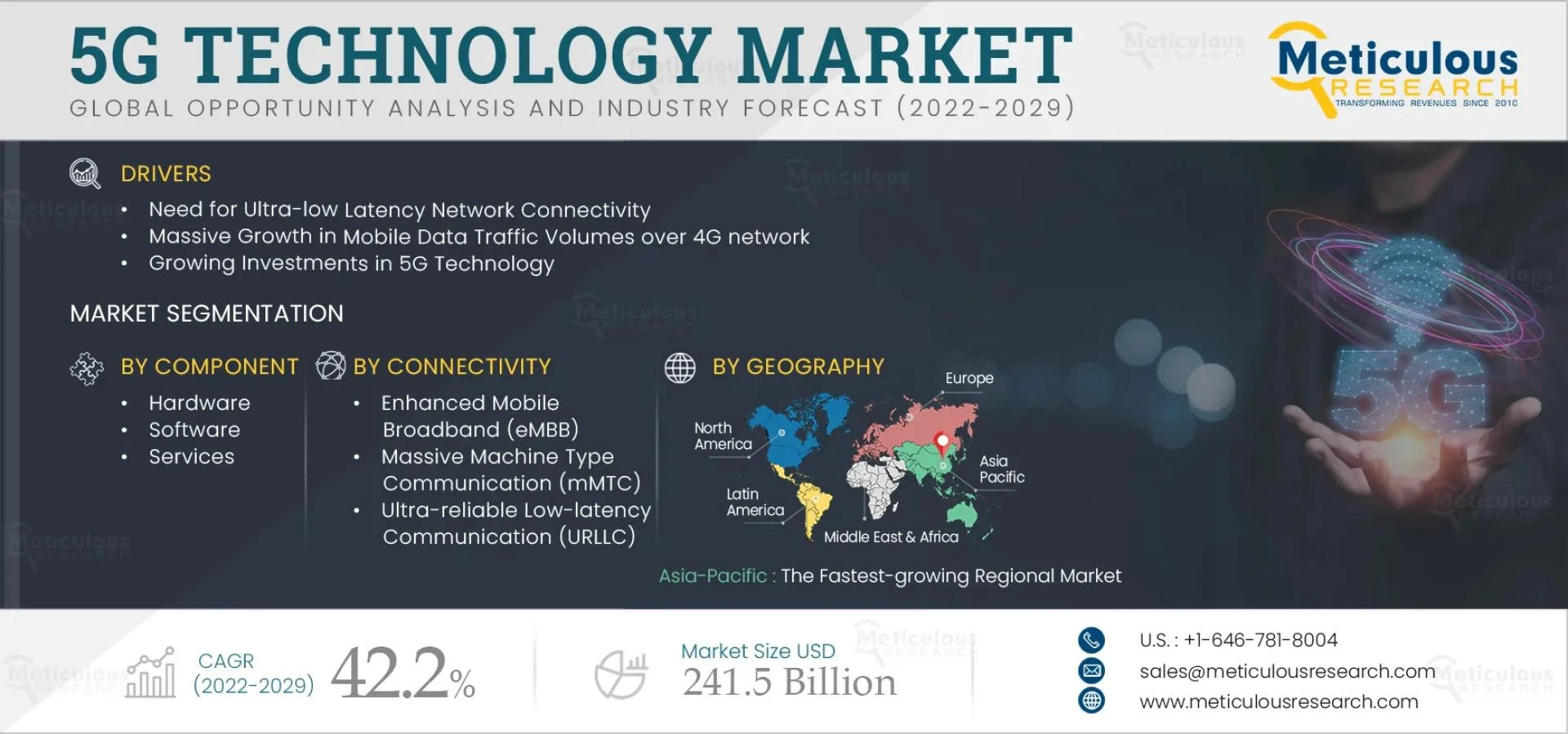 Emerging Opportunities in the Global 5G Technology Market