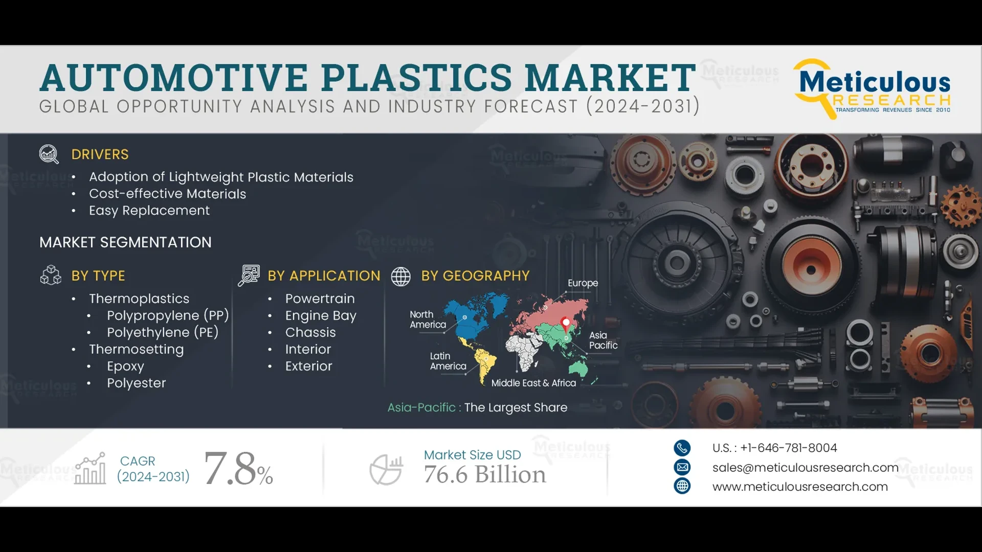 Automotive Plastics Market Size, Share, Forecast, & Trends Analysis