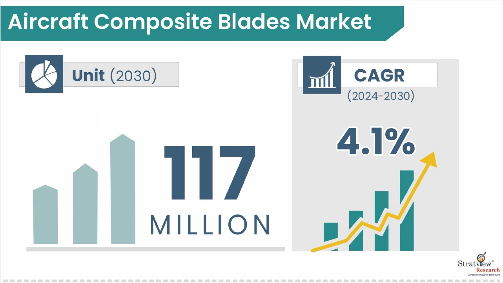 Propelling the Future: Trends in Aircraft Composite Blade Technology