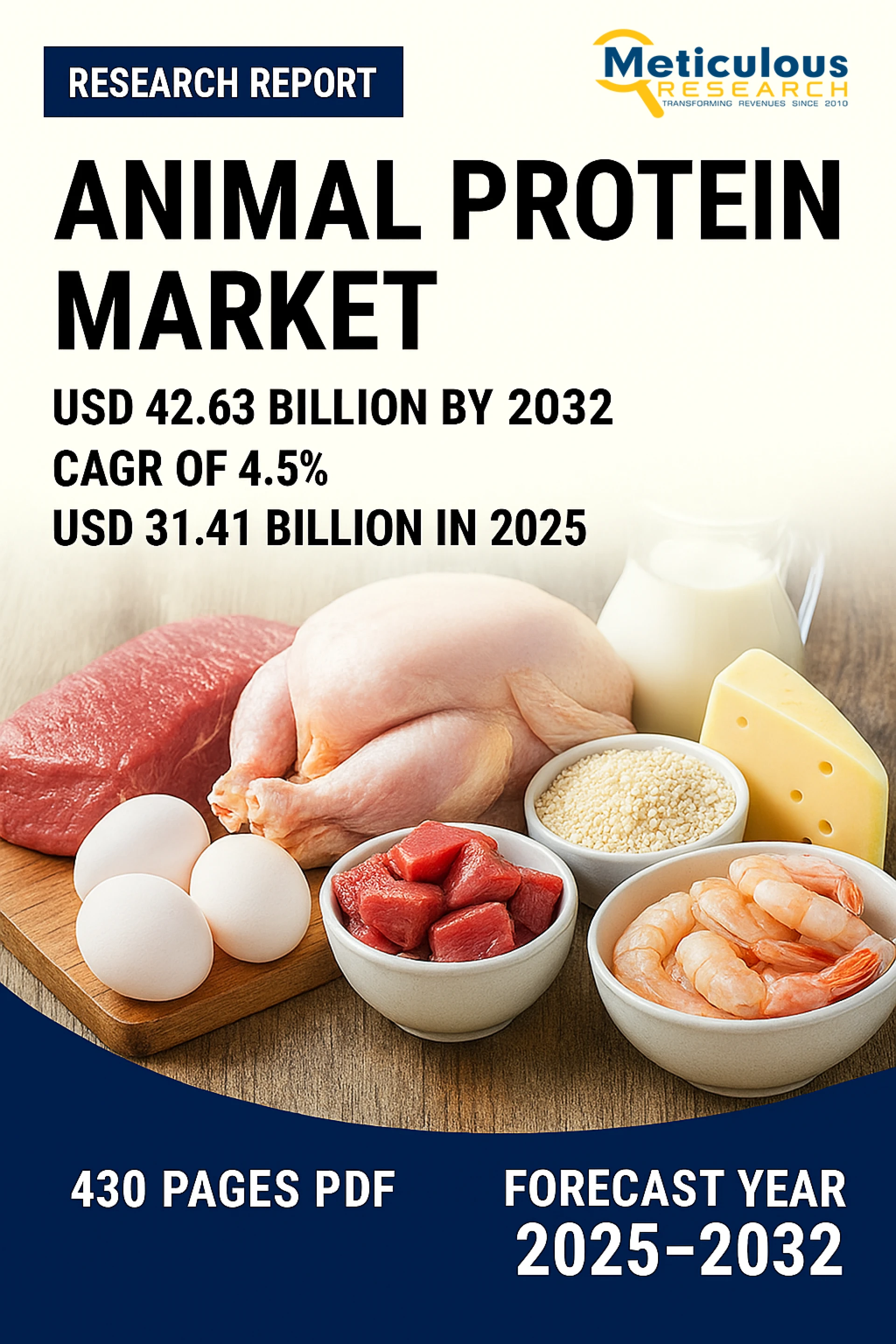 Animal Protein Market Size, Share, Forecast, & Trends Analysis