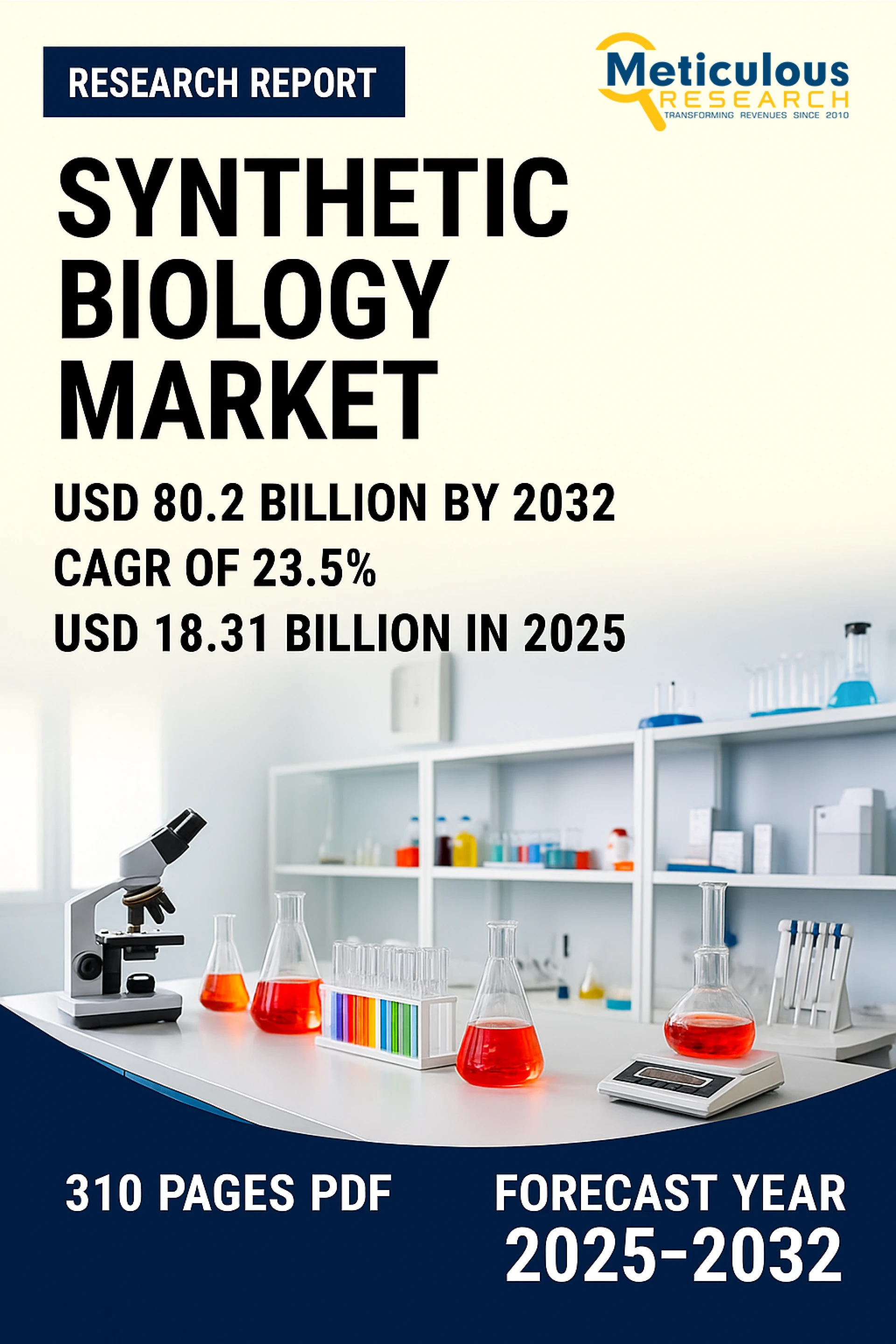 Synthetic Biology Market Size, Share, Growth Report 2032