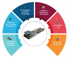 Draft: My Post TitleElectric Vehicle Course | ISIEINDIA – Building India’s Green Mobility Workforce