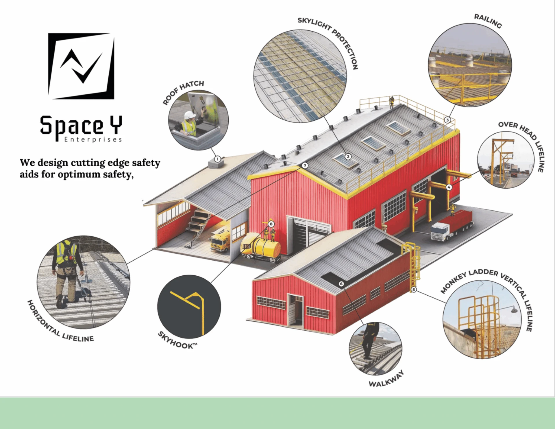 The Ultimate Guide to Fall Protection for Commercial Buildings.