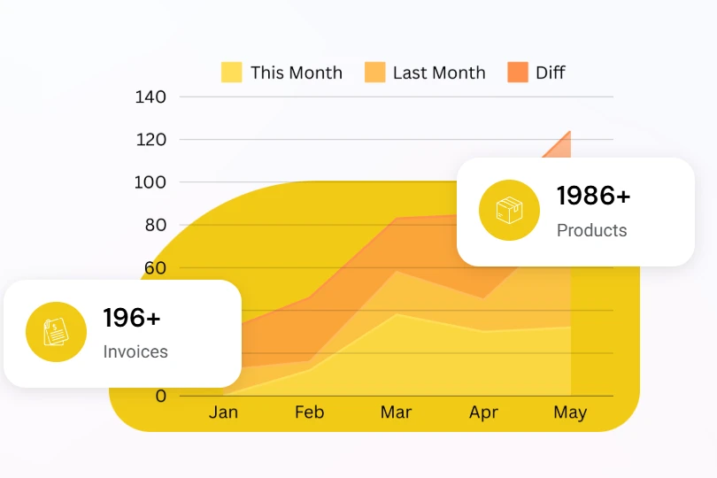How SMPL CRM Boosts Your Sales Performance