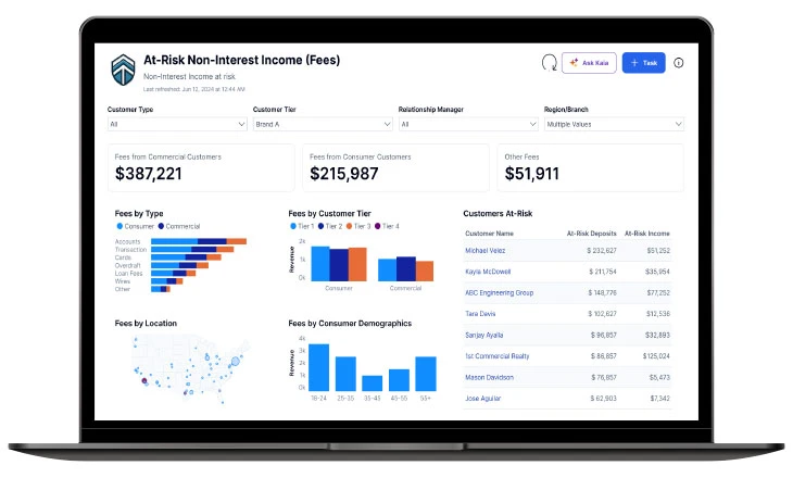 Key Benefits of Implementing a Power BI Business Dashboard Through Lumify360