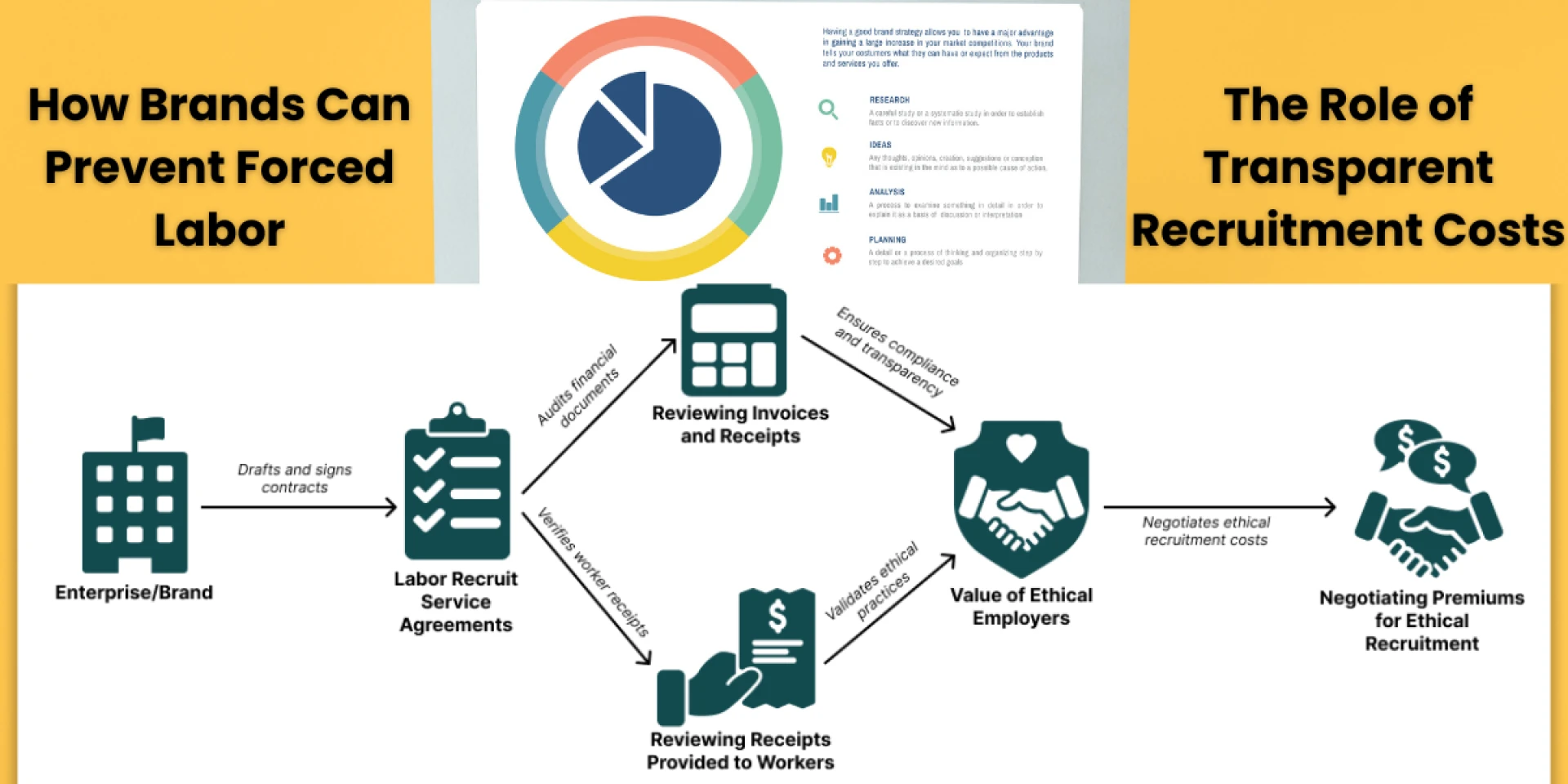 How Brands Can Prevent Forced Labor: The Role of Transparent Recruitment Costs