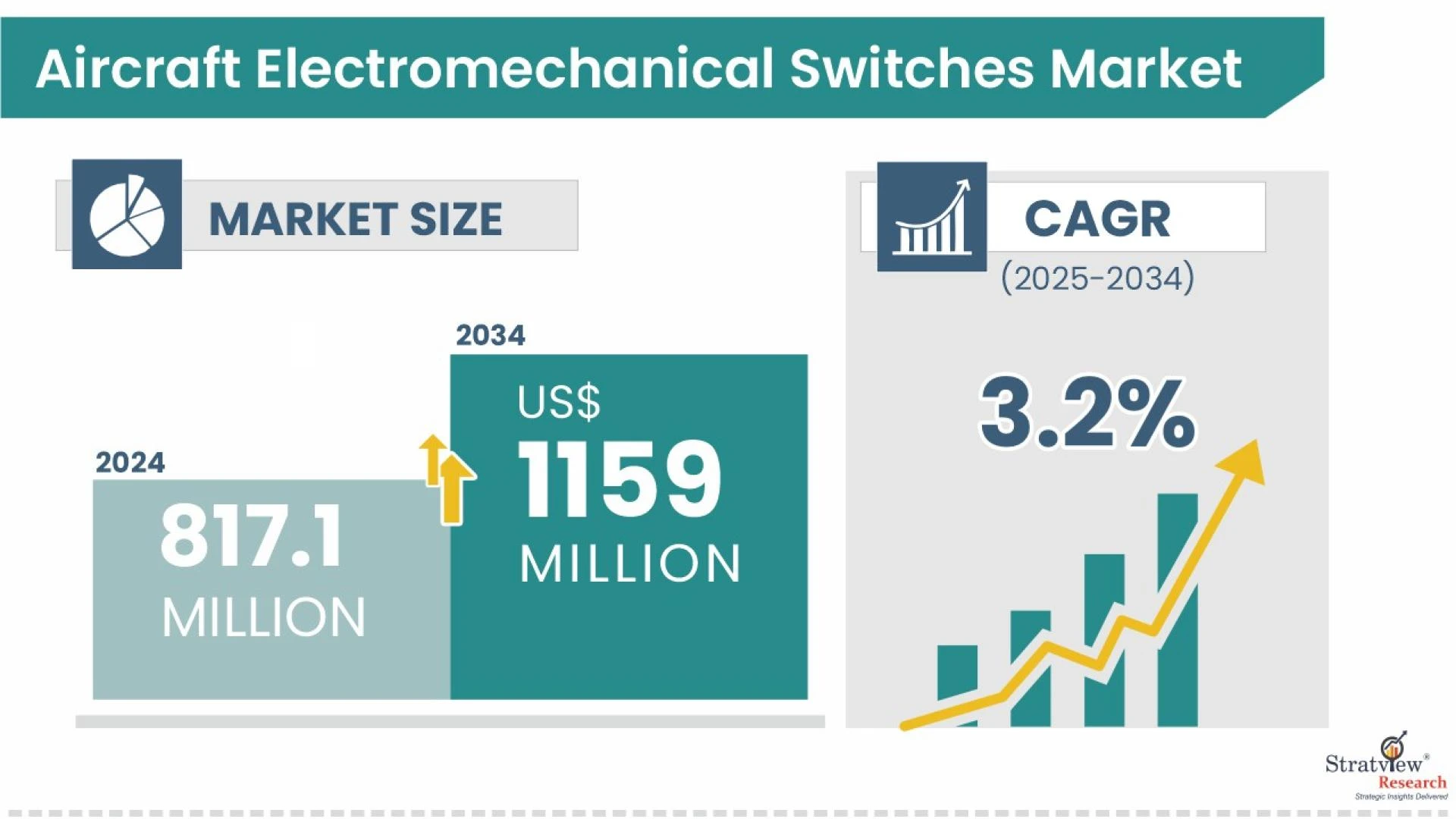 Switching into Safety: The Backbone Role of Electromechanical Switches in Aircraft
