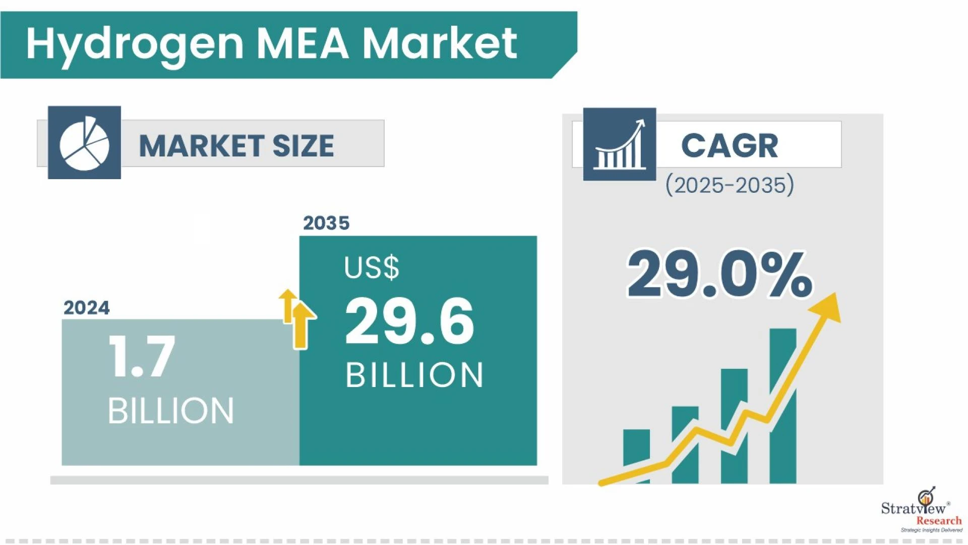 Global Hydrogen MEA Market: Trends and Growth Pathways