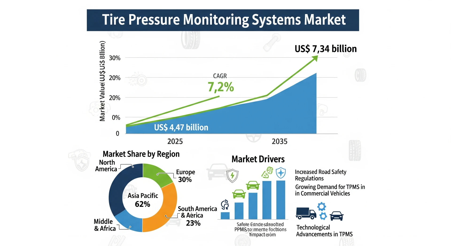 Draft: My Post TSilent Guardians: How Tire Pressure Monitoring Systems Market is Becoming a Core Enabler of Autonomous Vehicle Safetyitle