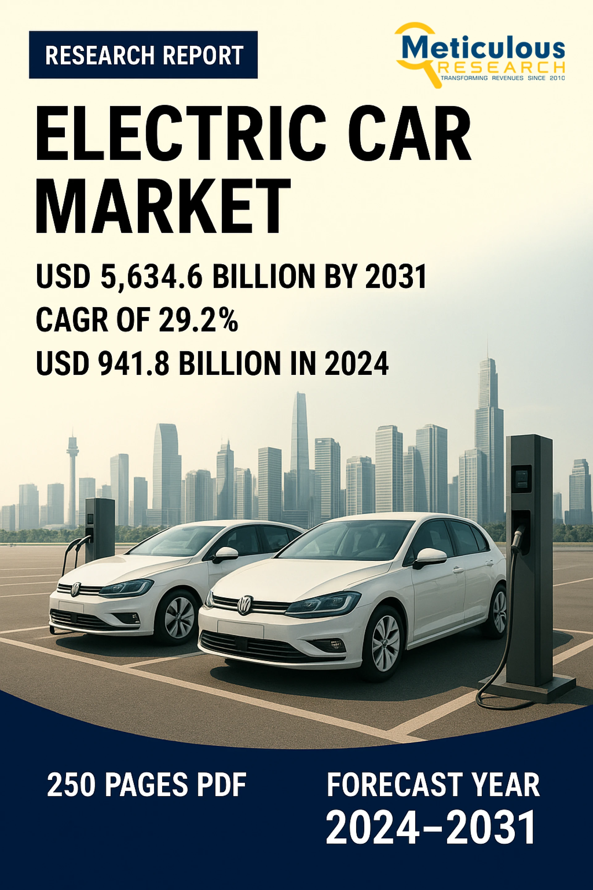 Electric Car Market to be Worth $5,634.6 Billion by 2031