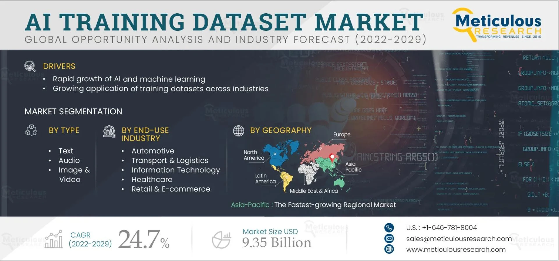AI Training Dataset Market by Type End-Use Industry and Geography