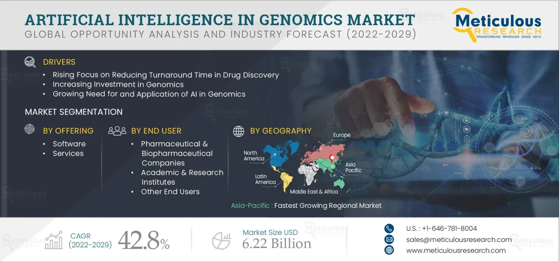 AI in Genomics Market Growth Drivers Challenges and Opportunities to 2029