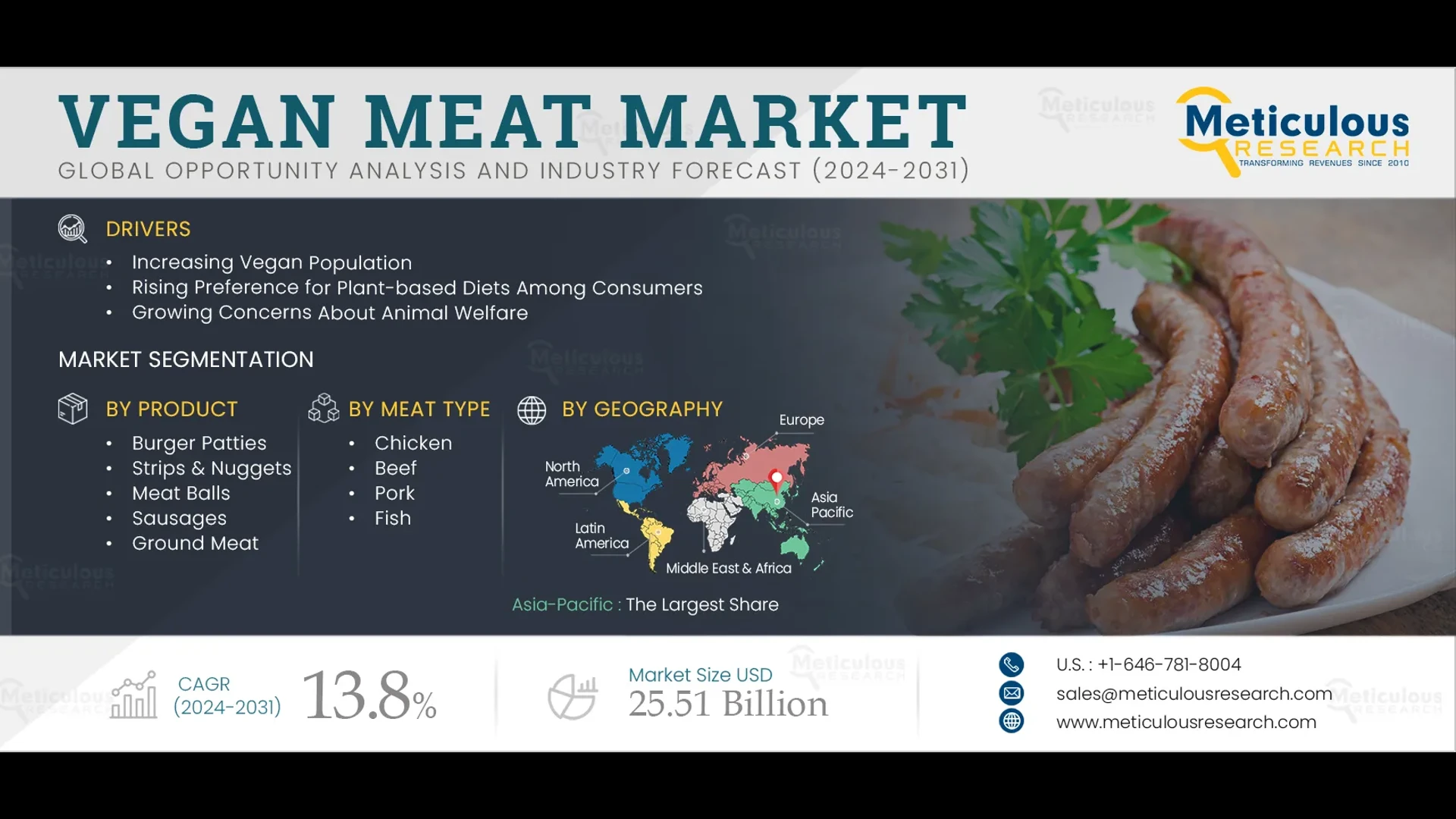 Vegan Meat Market to be Worth $25.51 Billion by 2032