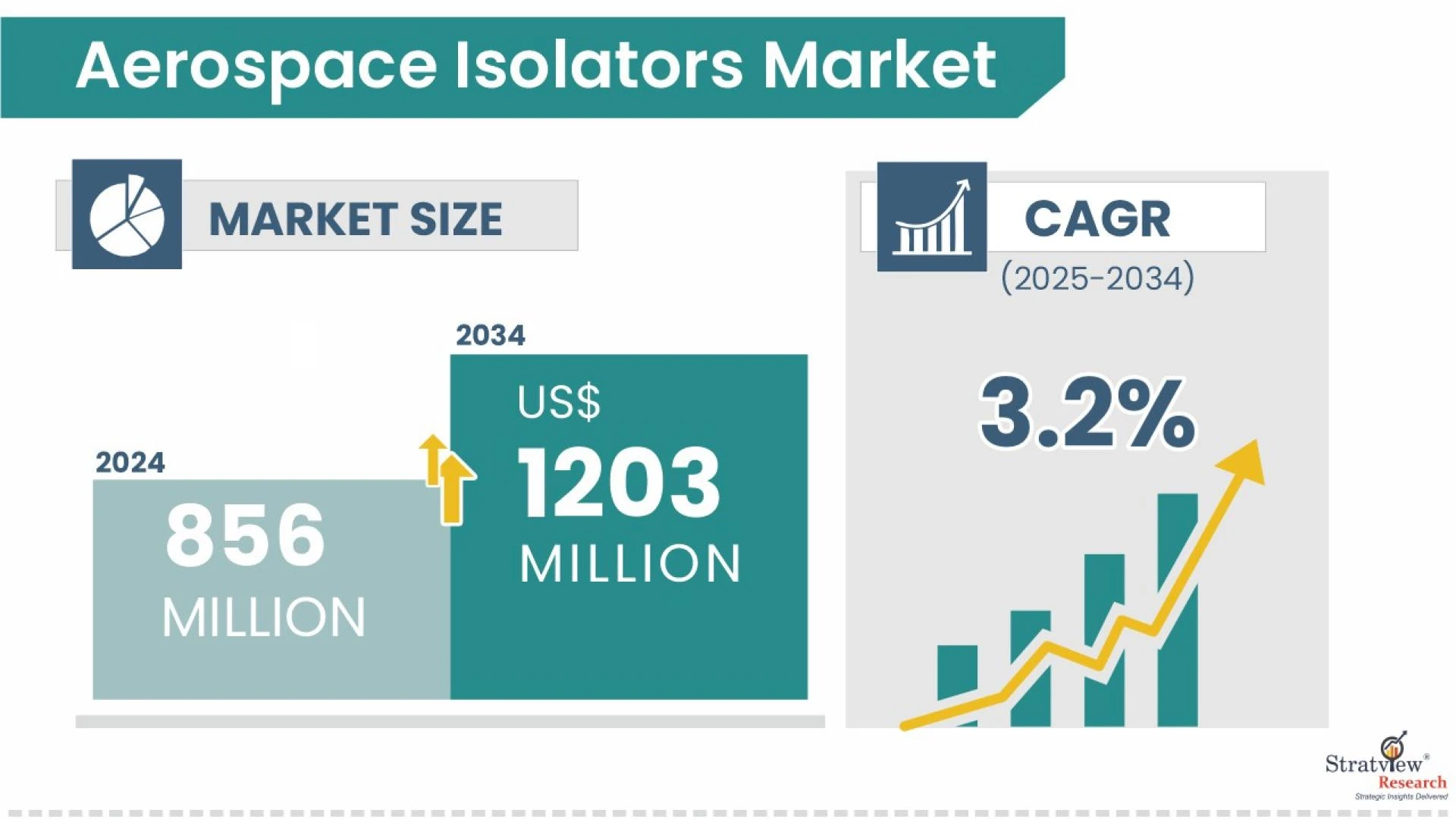 Precision Protection: Aerospace Isolators in the Era of Advanced Flight
