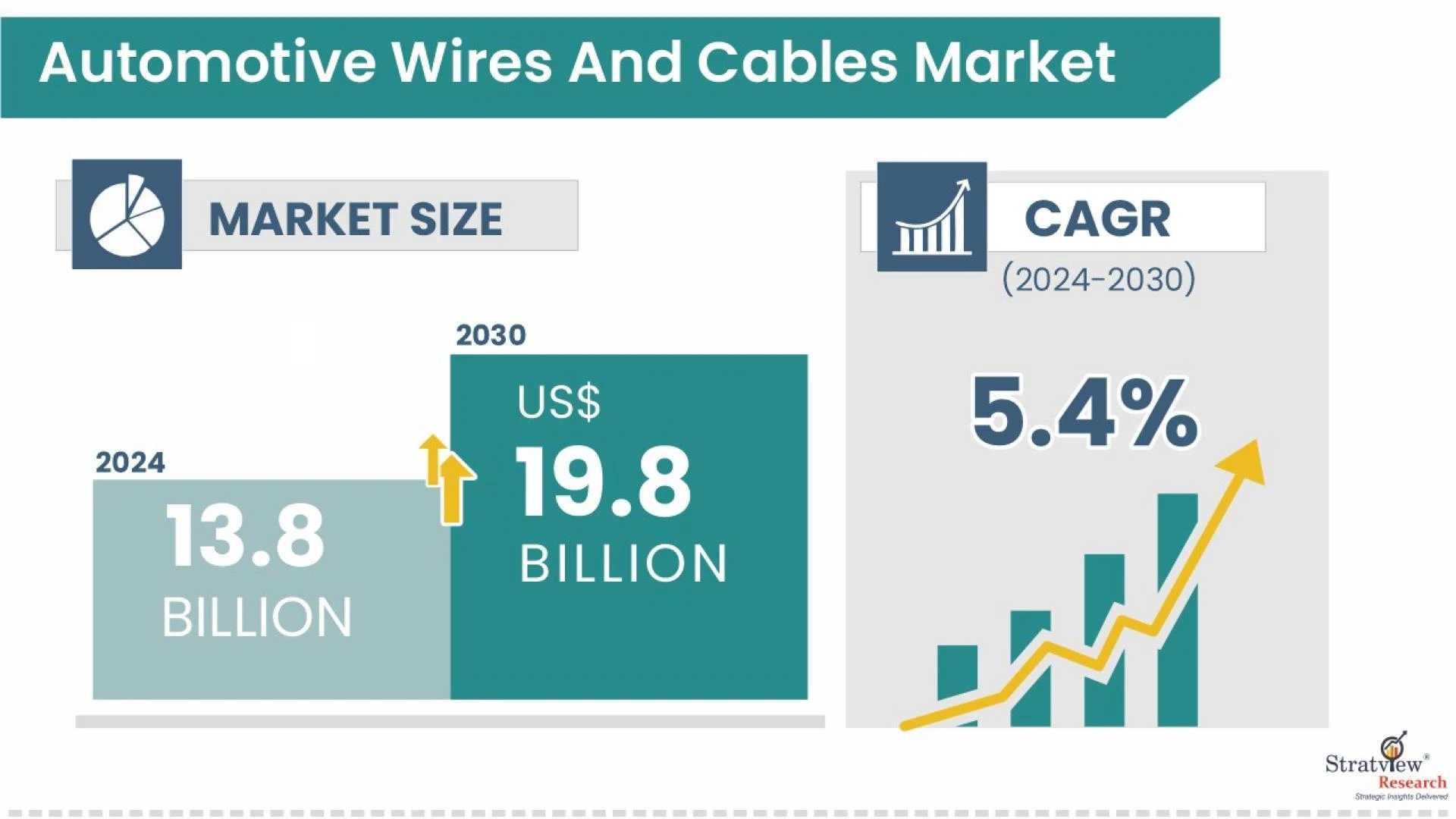 Connecting Tomorrow: Market Opportunities in Automotive Wires and Cables