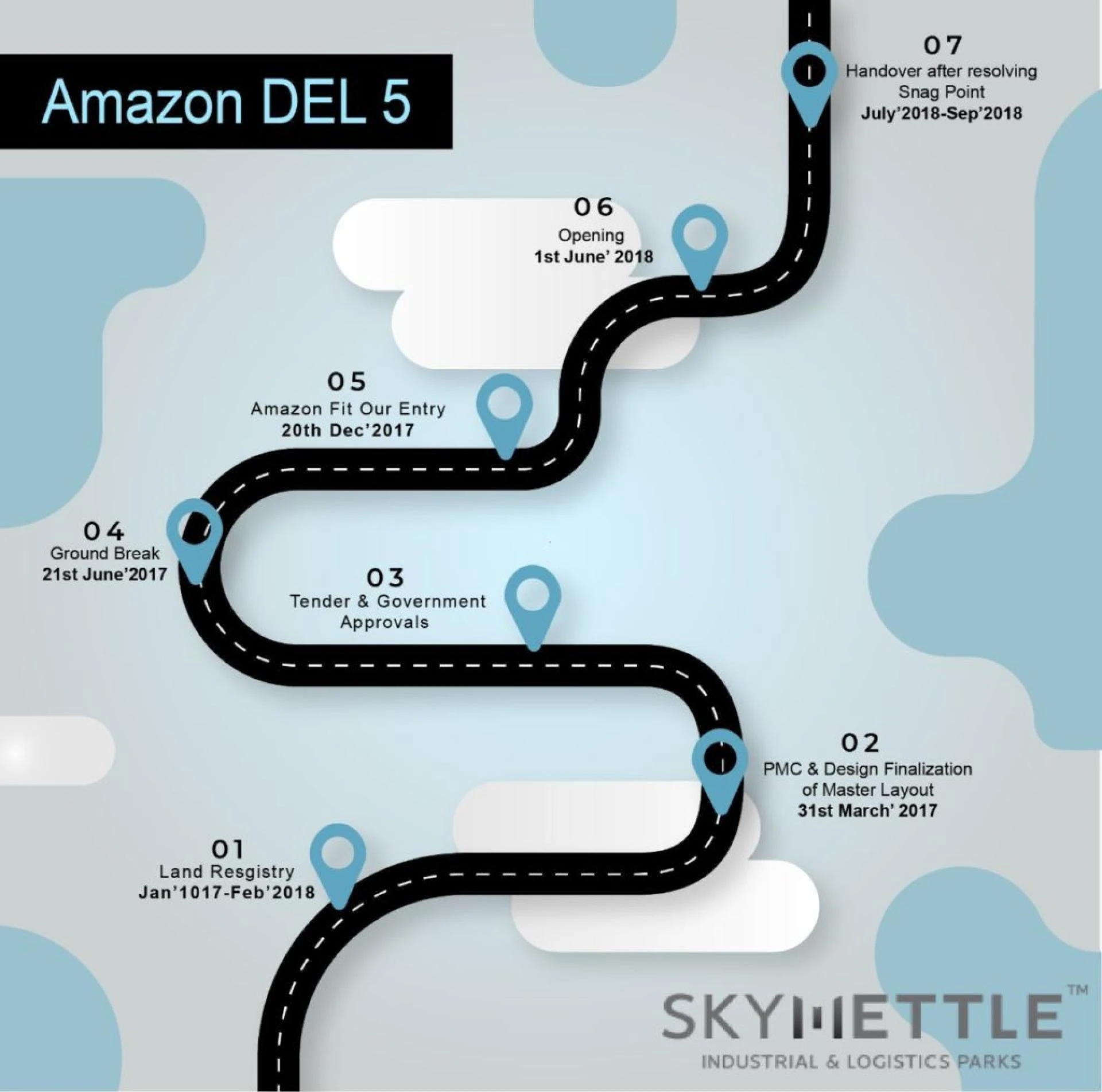 A Landmark Achievement: Building India’s Largest E-Commerce Fulfillment Center for Amazon