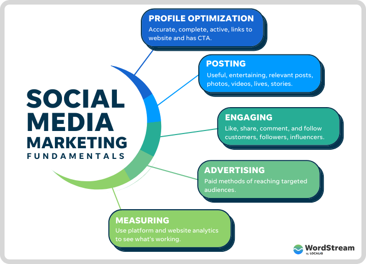 Spreading the Word: Effective Strategies for Christian Social Media Advertising