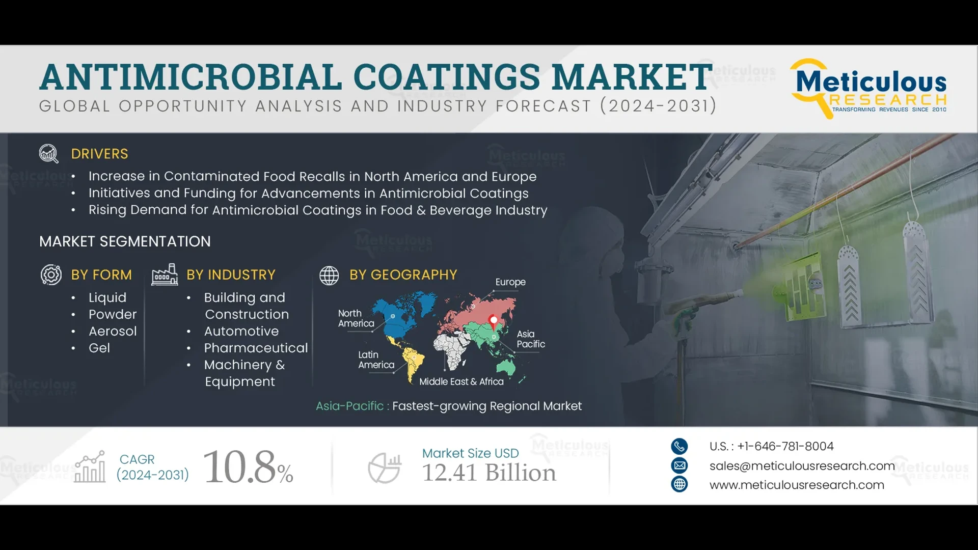 Antimicrobial Coatings Market to be Worth $12.41 Billion by 2031