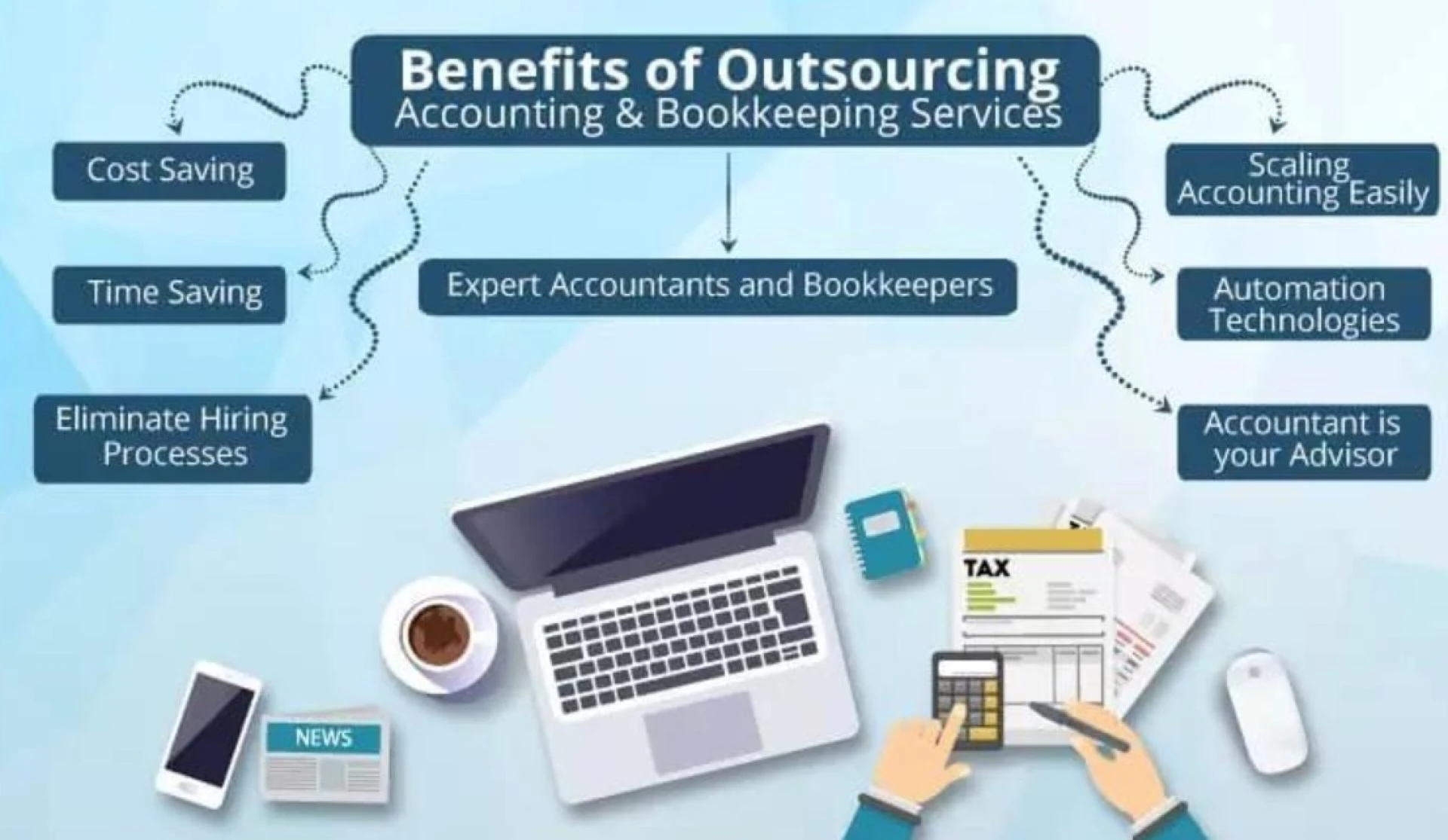 Outsourced Accounting Solutions: A Smart Choice for UK Businesses