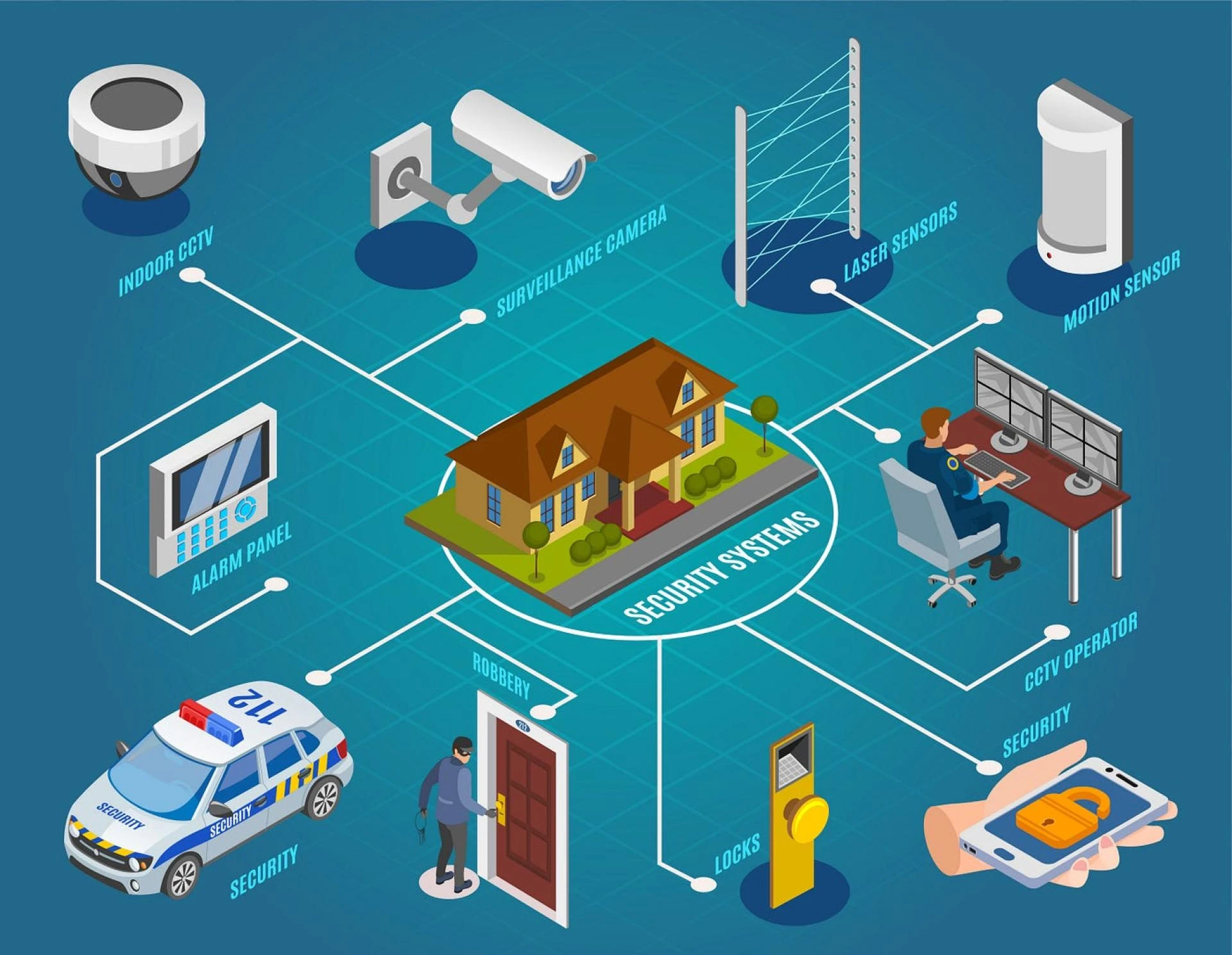 Smart Home Security: CCTV and Motion Sensors Explained