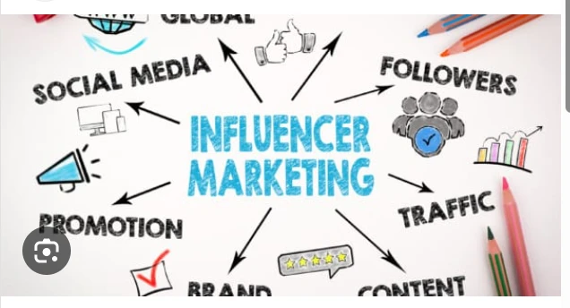 Why Your Brand Needs an Influencer Marketing Company in UAE