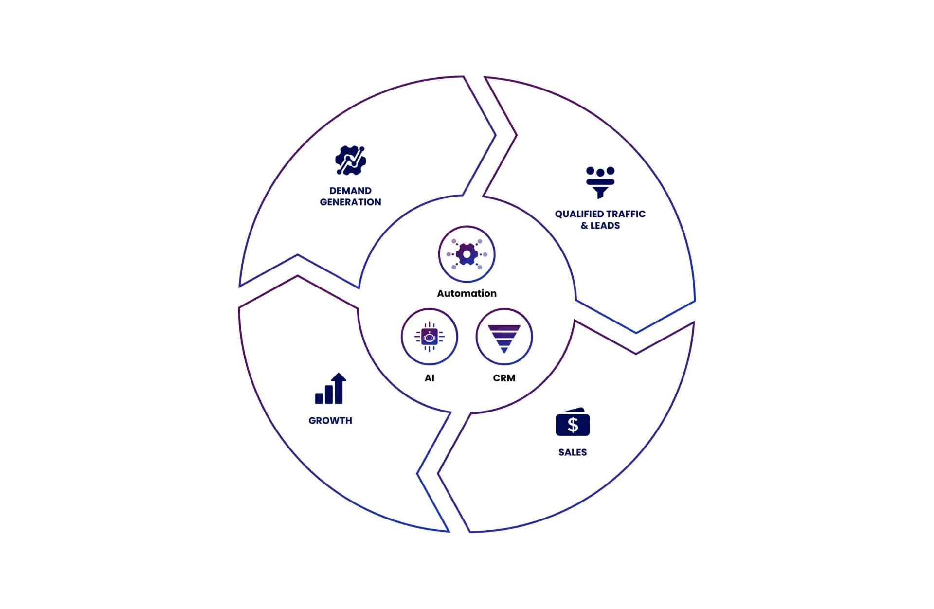 Zapier Automation: Practical Use Cases That Improve Productivity