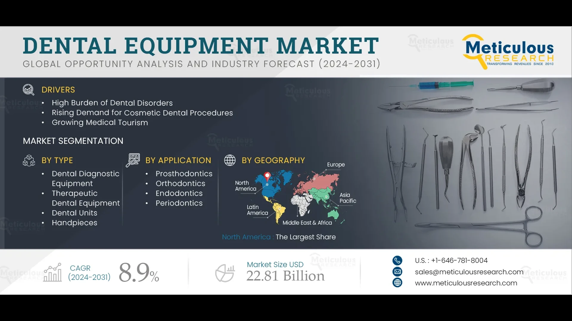 Dental Equipment Market Size, Share, Growth Trends & Forecast to 2032