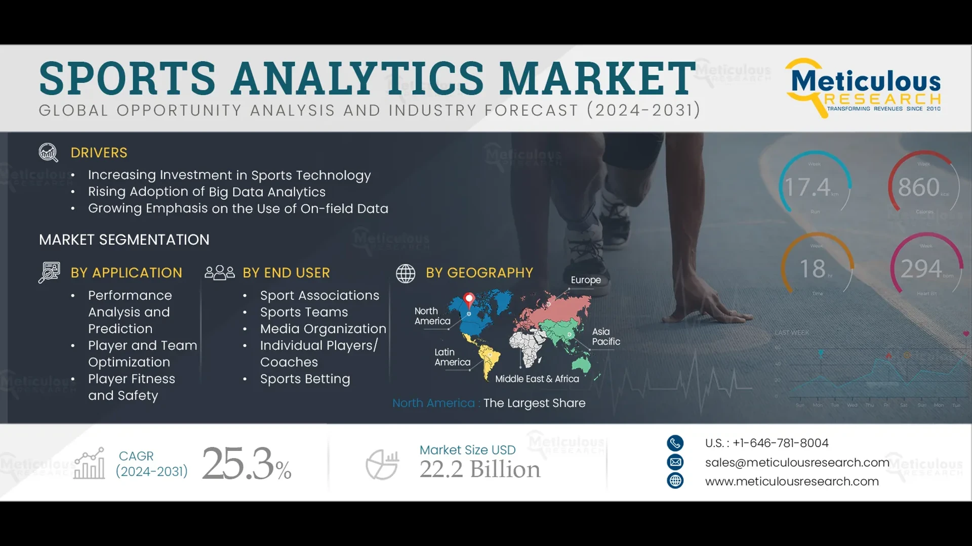 Sports Analytics Market Size, Share, Forecast, & Trends Analysis