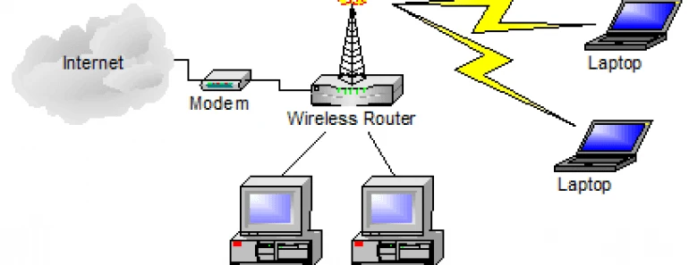 Moving House? Tips for Managing iiNet Home Wireless Connections
