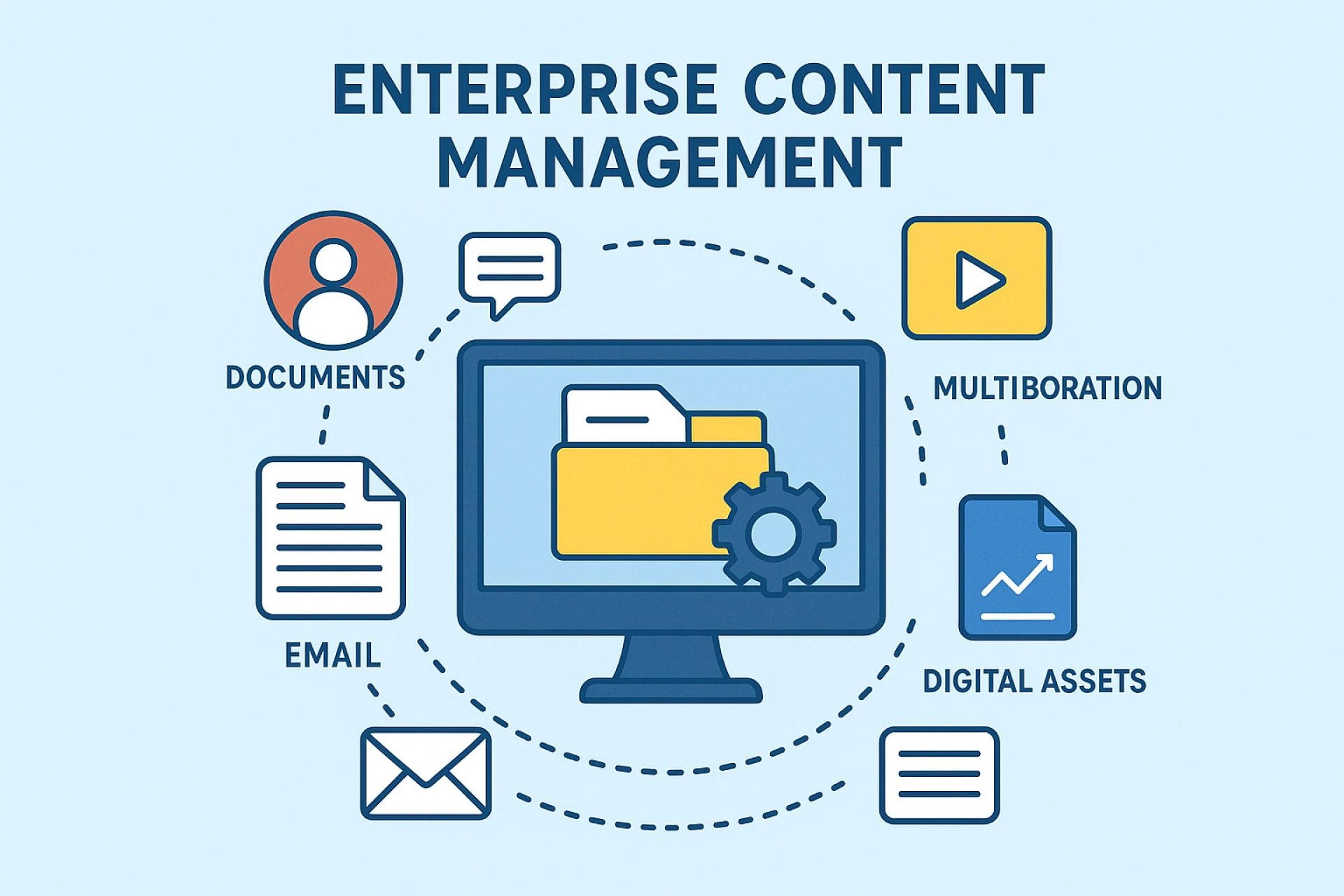 Why Businesses Need Enterprise Content Management Services
