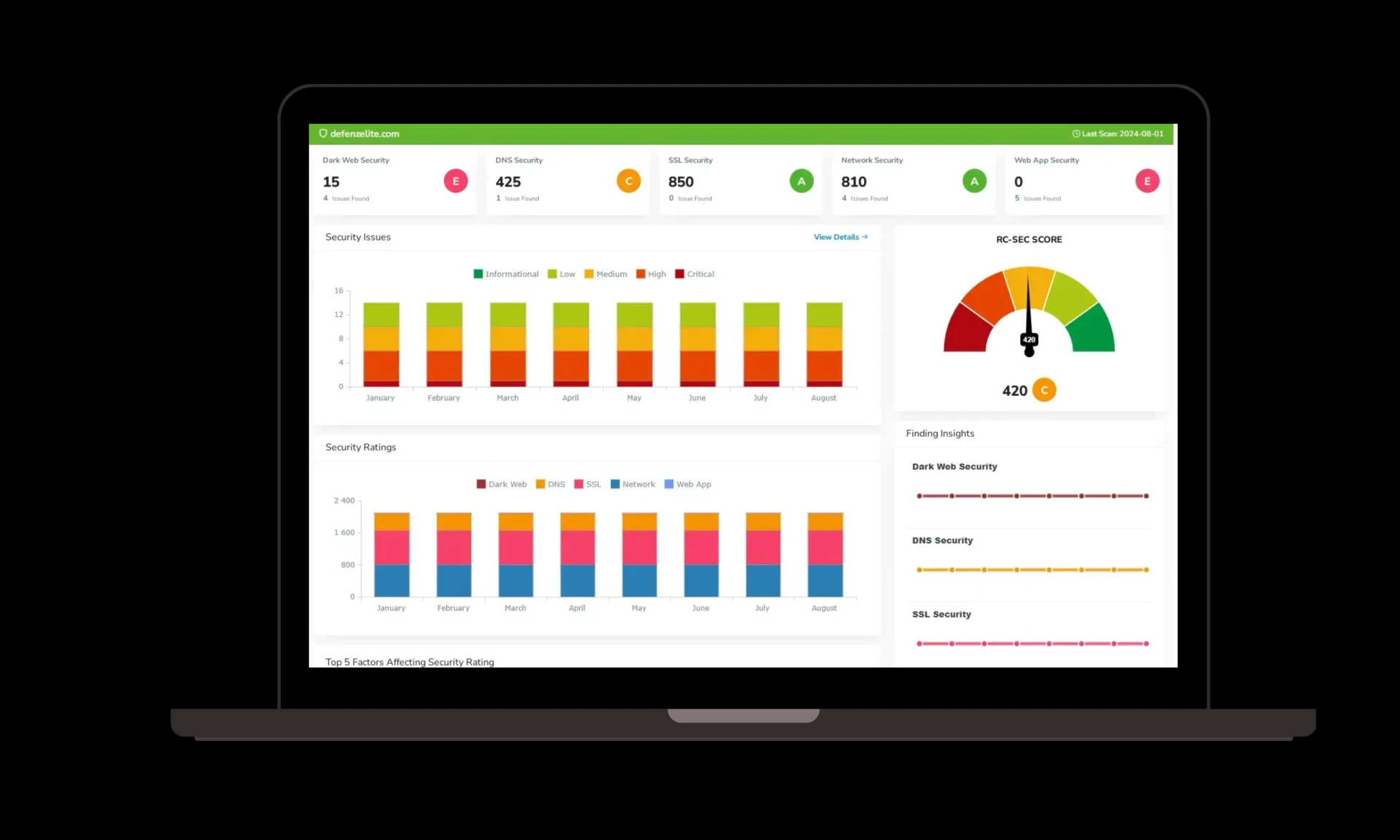 Third-Party Risk Management: Protecting Your Business Beyond Internal Boundaries