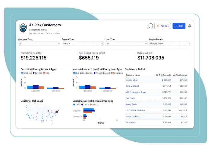 Three Methods to Calculate Customer Churn Rate and Strengthen Retention Using AI