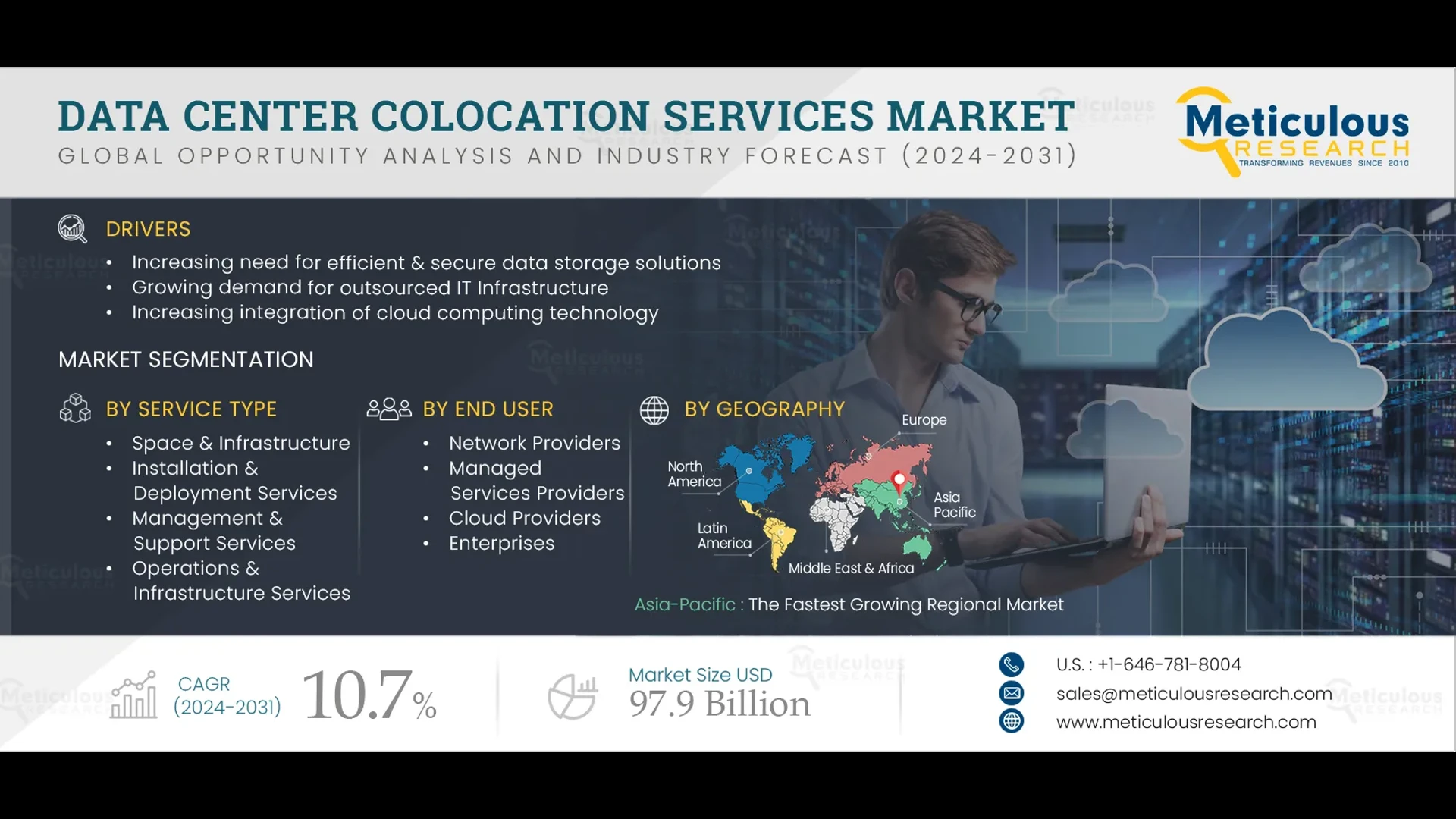 Data Center Colocation Market Size, Share & Growth 2032