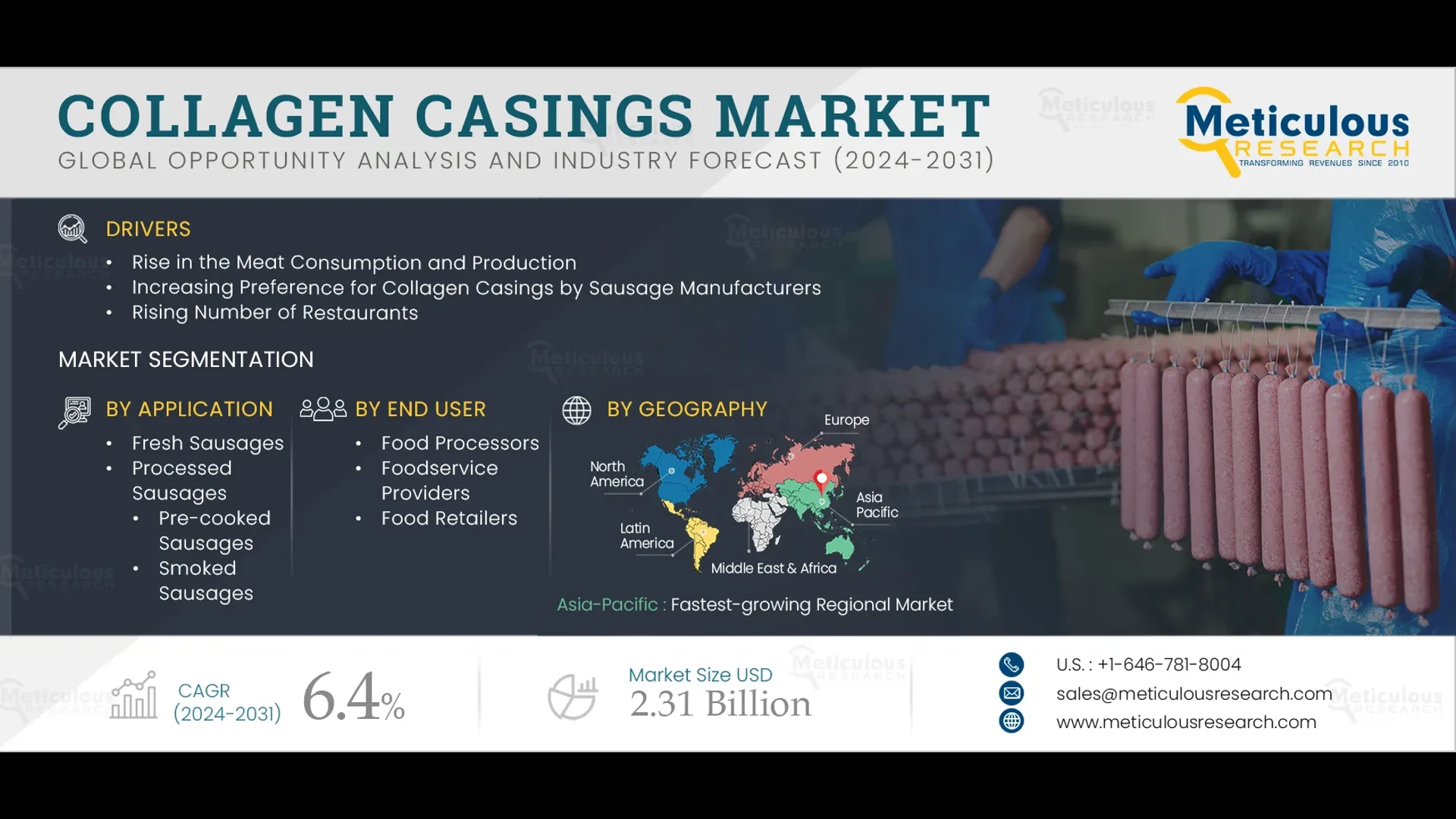 Collagen Casings Market by Size, Share, Forecasts, & Trends Analysis