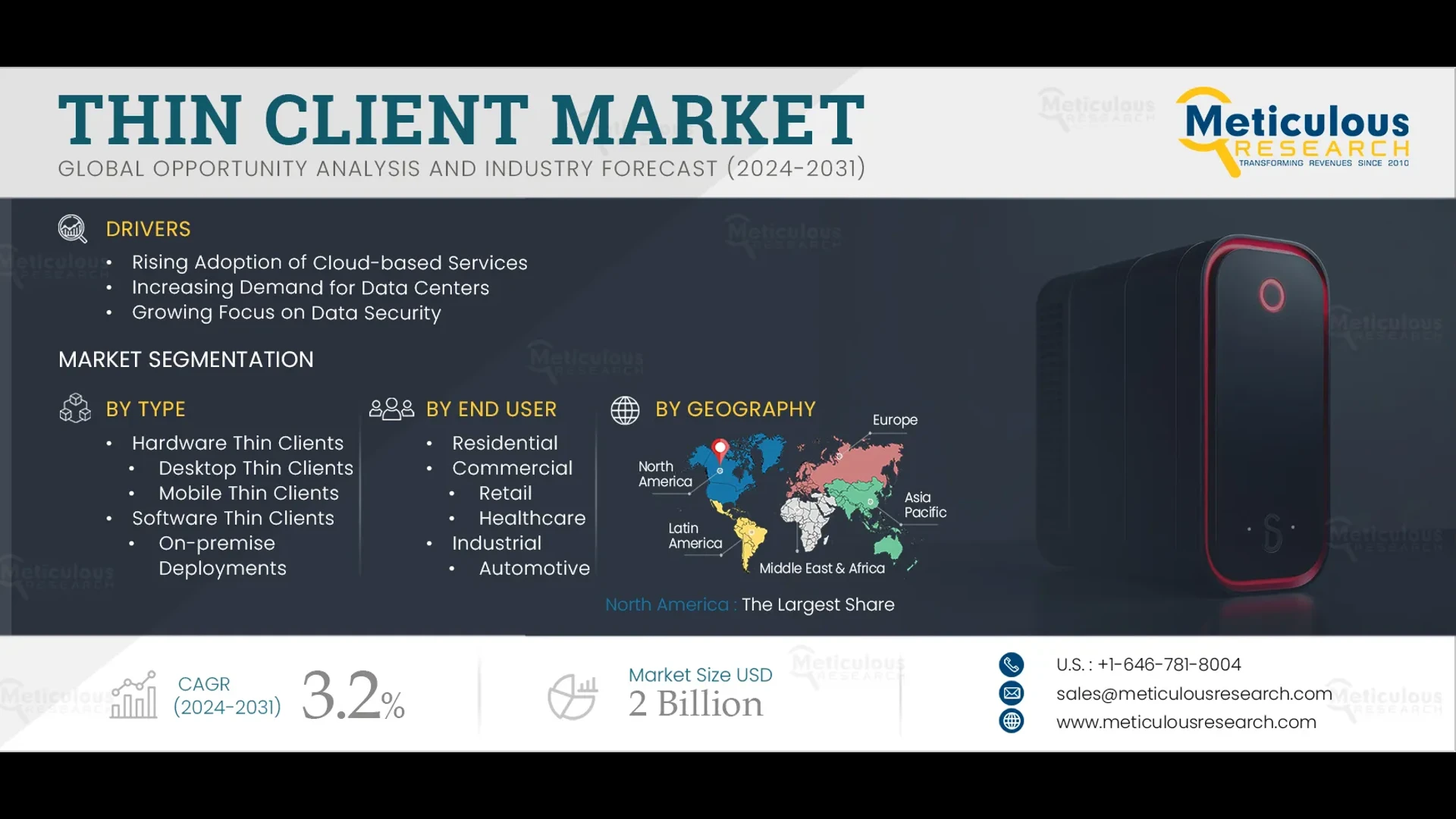 Thin Client Market by Size, Share, Forecasts, & Trends Analysis