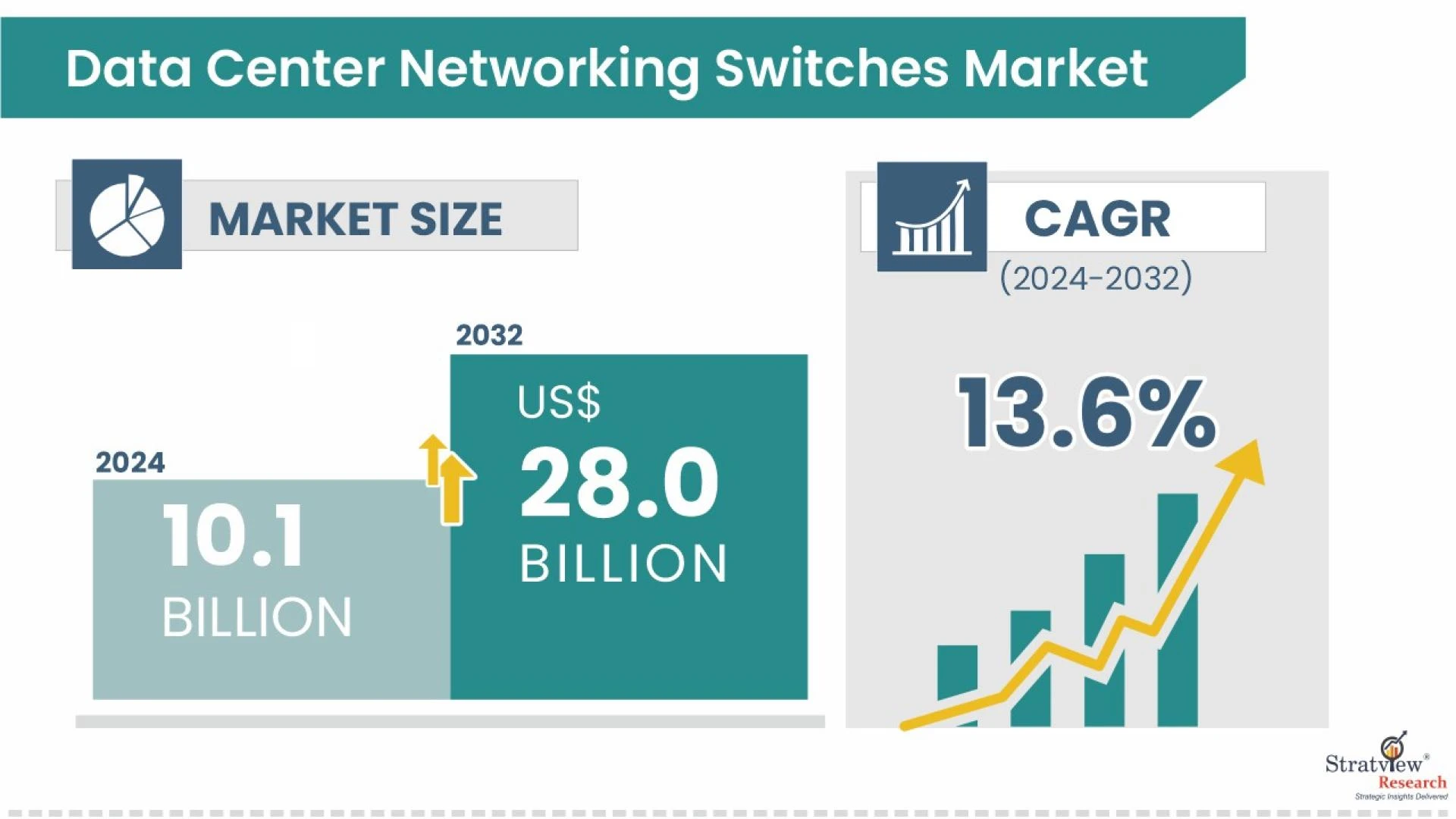 Inside the Data Center Networking Switches Boom: What’s Driving a USD 28 Billion Market by 2032