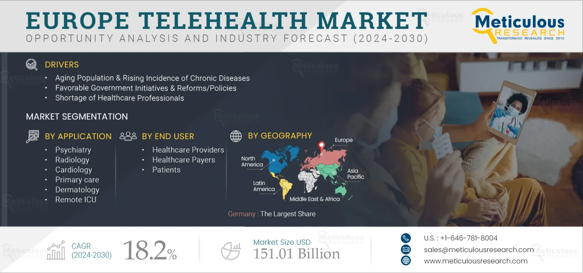 Europe’s Telehealth Market: Rising Demand, Innovation, and Unstoppable Growth
