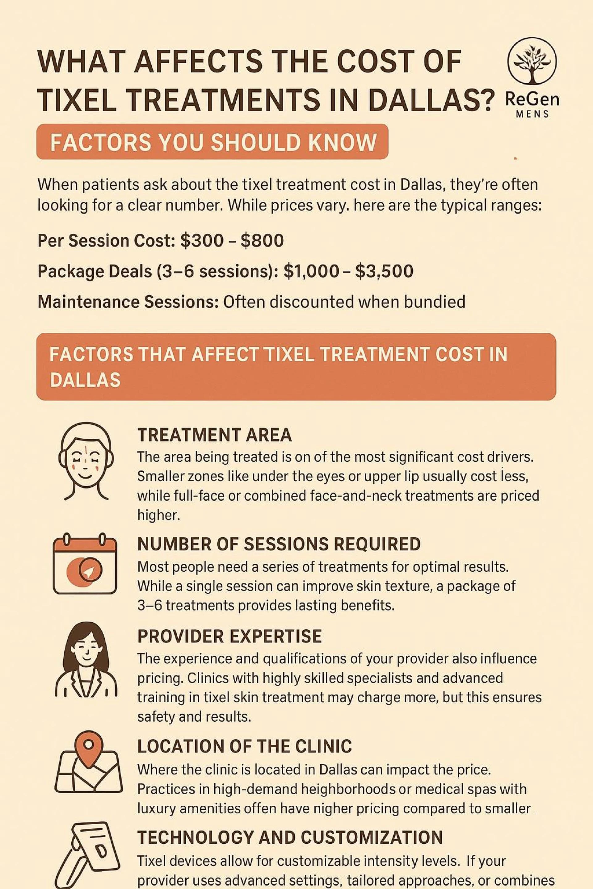 What Affects the Cost of Tixel Treatments in Dallas? Factors You Should Know