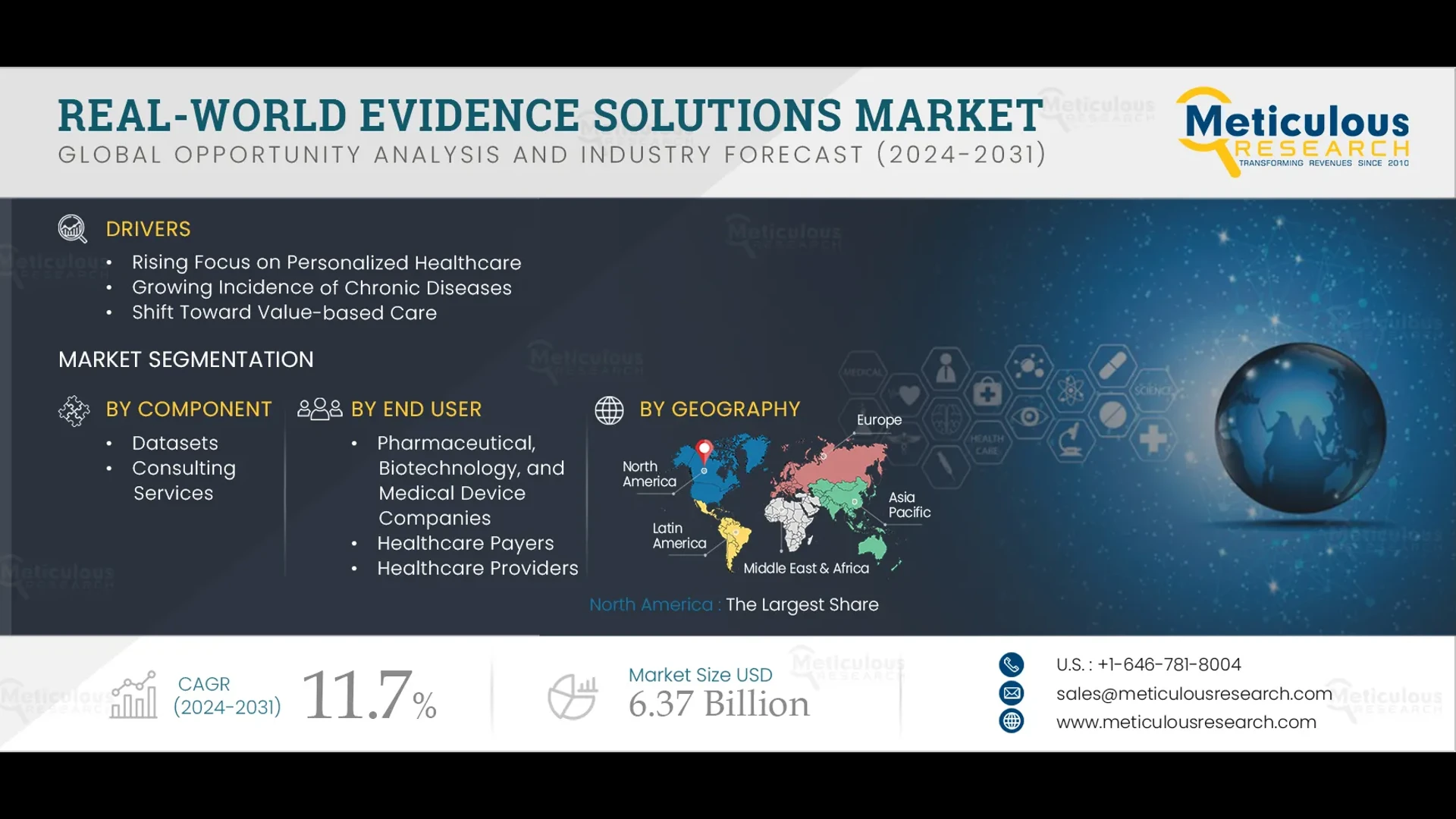 Real-World Evidence Solutions Market: Size, Share & Trends