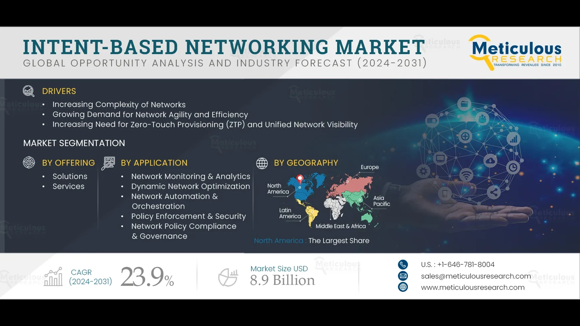 Intent-based Networking Market to be Worth $8.9 Billion by 2031