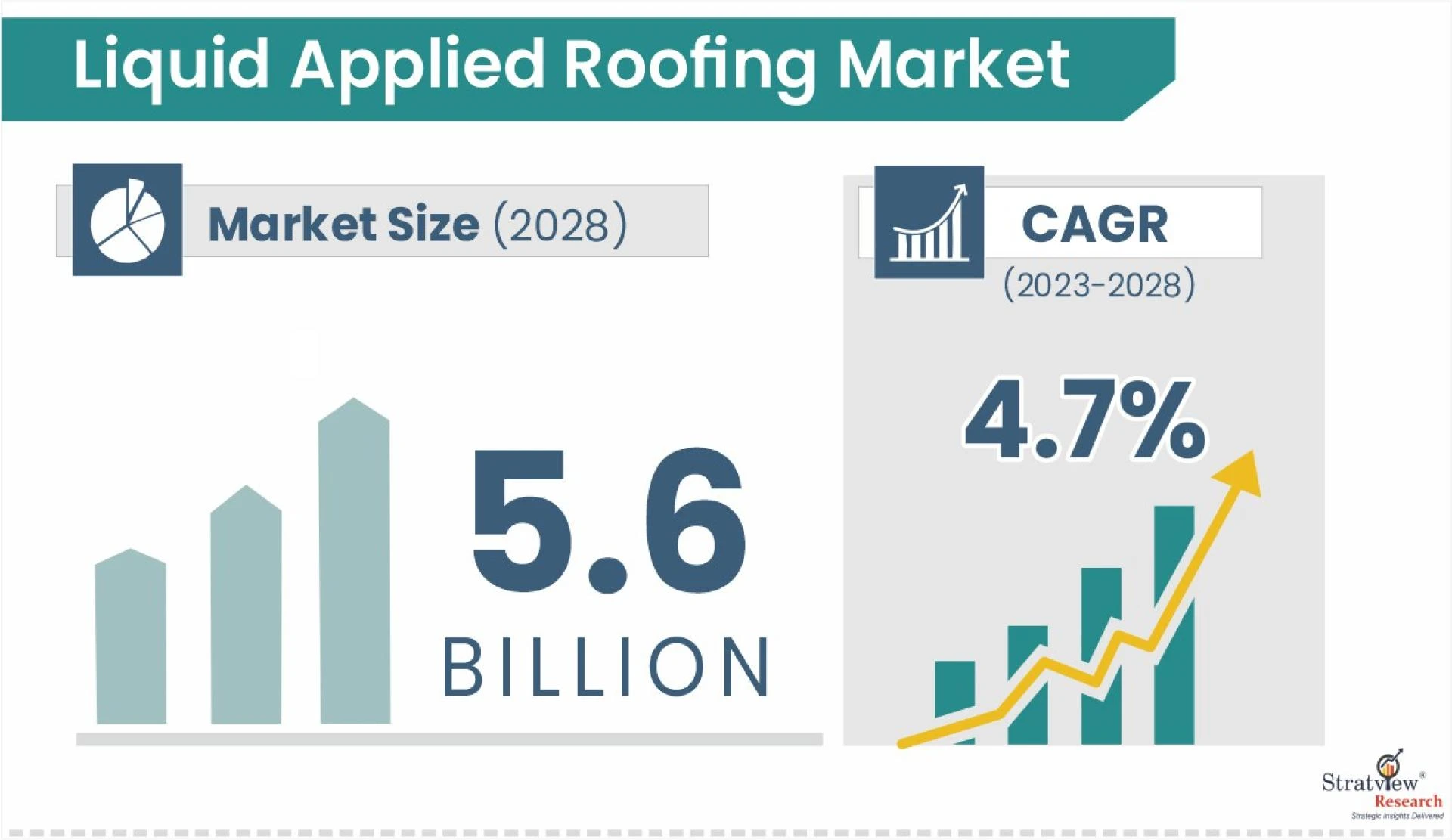 North American Liquid-Applied Roofing: Re-Roofing Wins, Acrylic Dominates