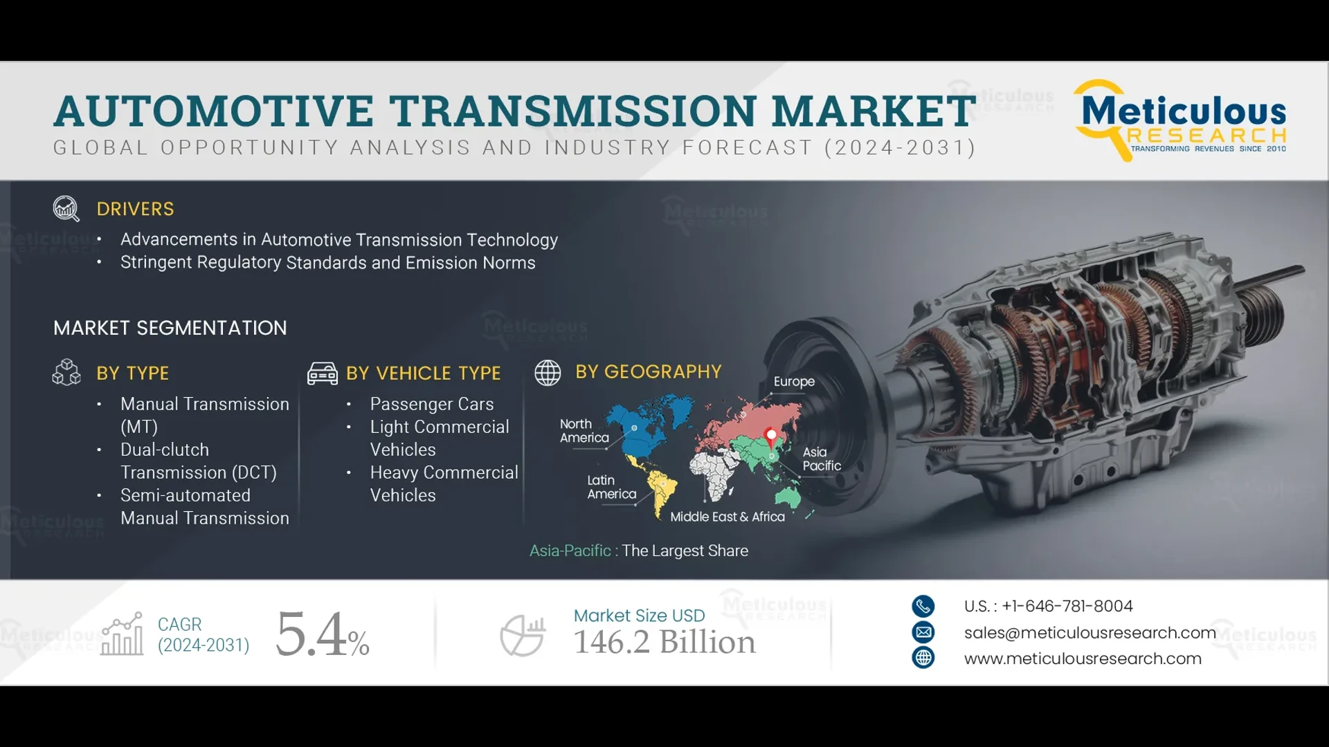 Automotive Transmission Market Size, Share, Forecast, & Trends Analysis