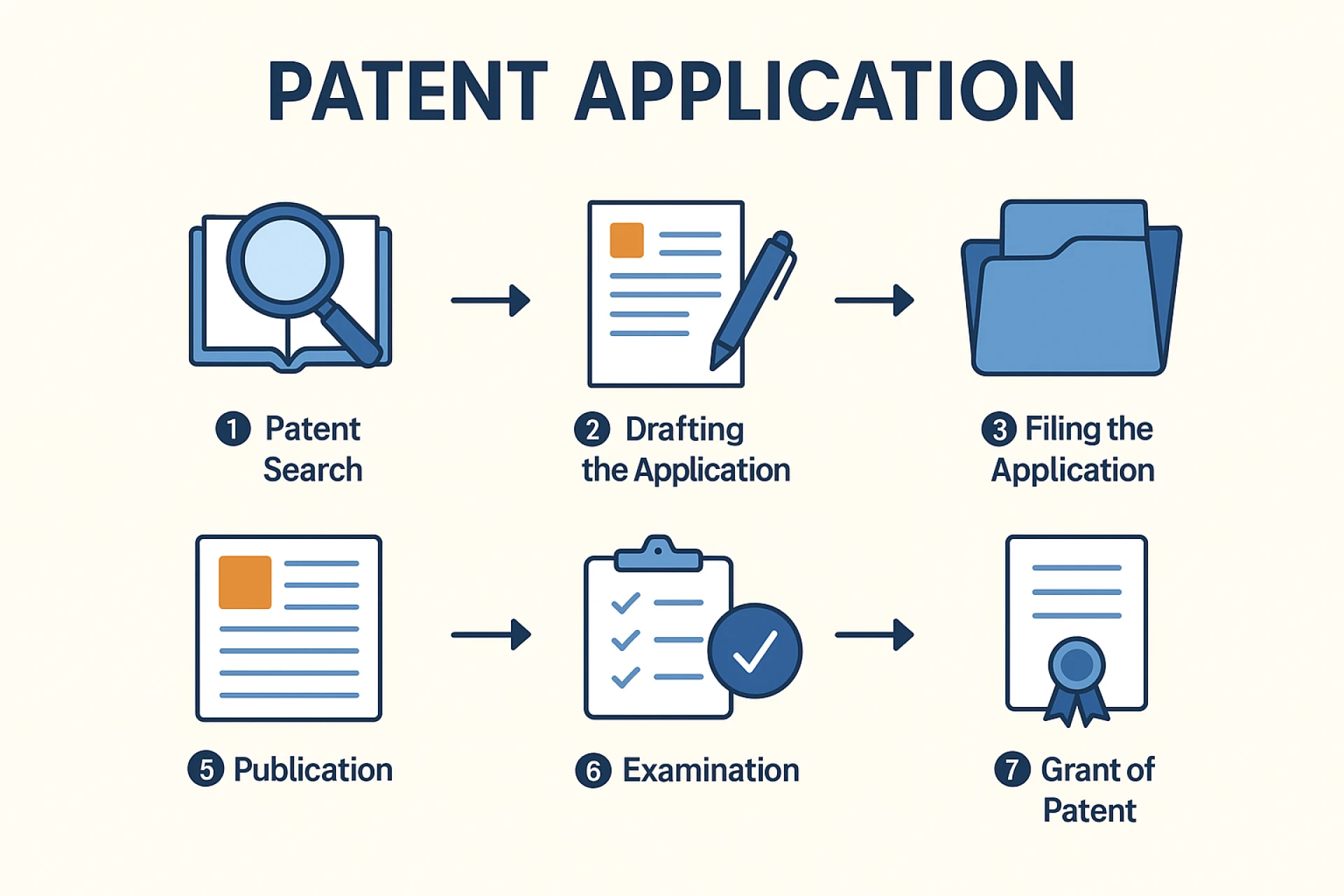 Understanding Patent Applications in India: Process and Types