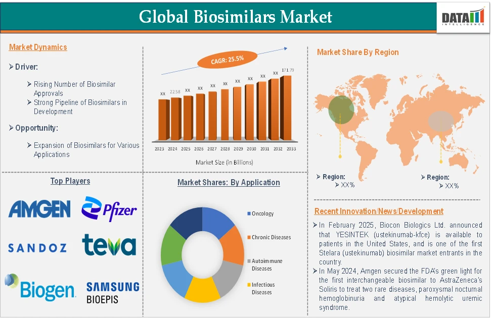  Biosimilars and RNAi: Transforming Oncology and Hematology Markets Worldwide