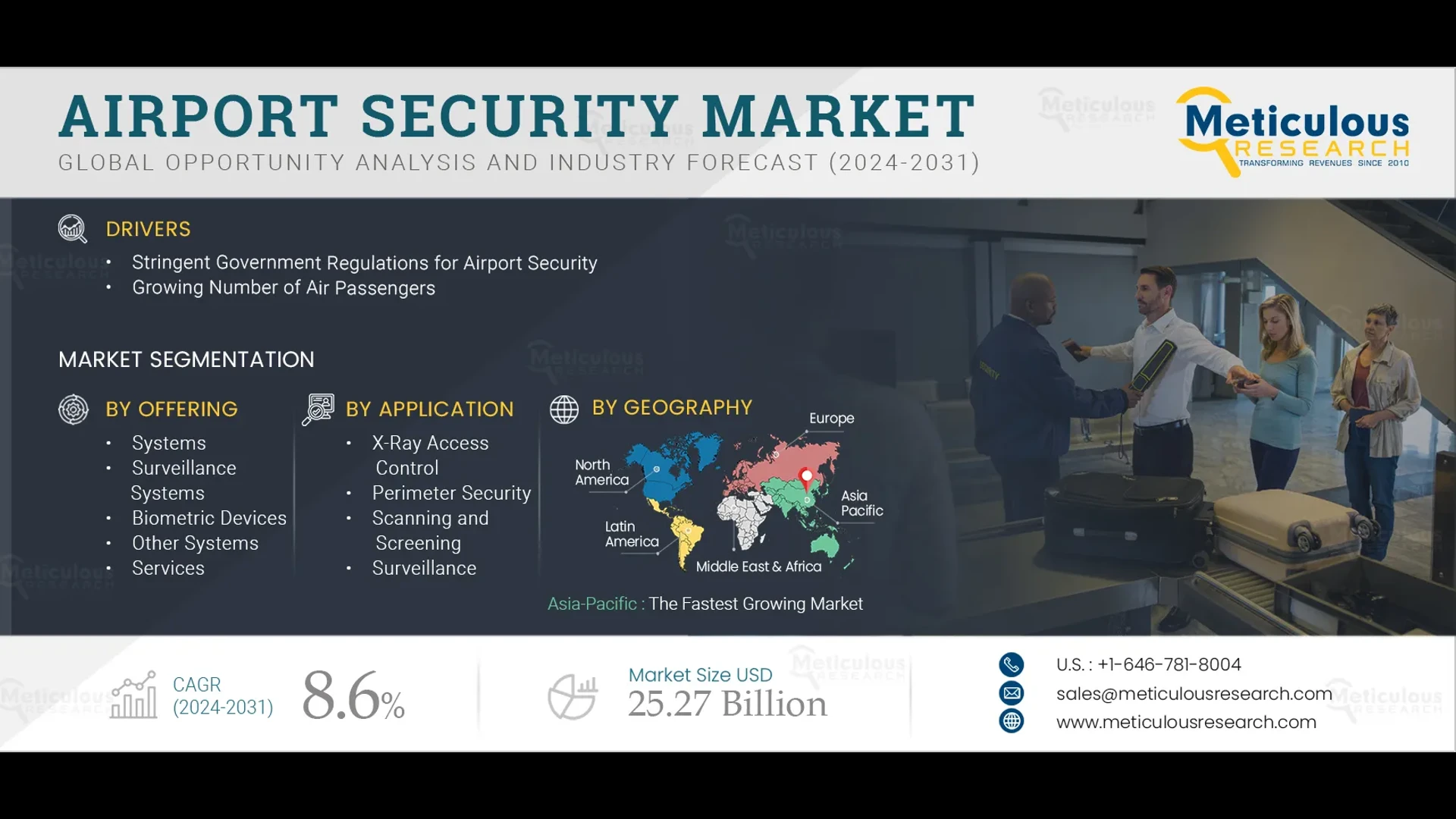 Airport Security Market: Size, Share & Trends Analysis