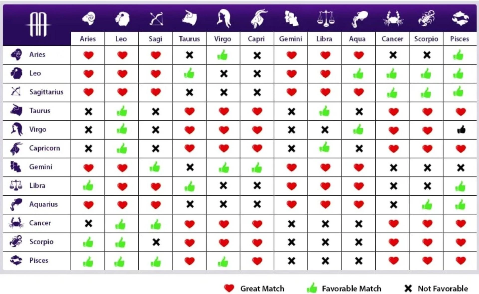 How Birth Charts Reveal Compatibility Beyond Sun Signs