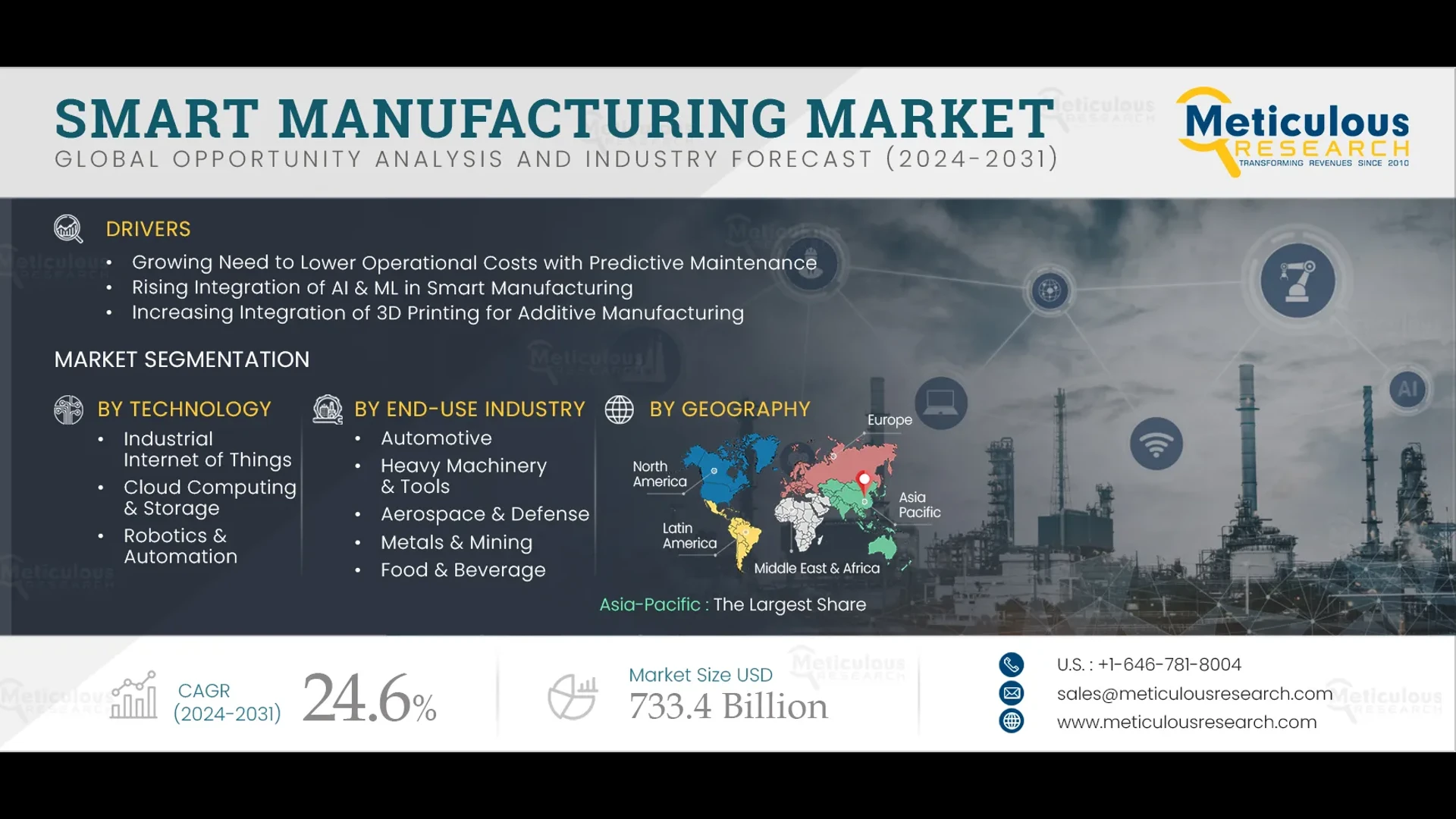Smart Manufacturing Market Size, Share, Forecast, & Trends Analysis