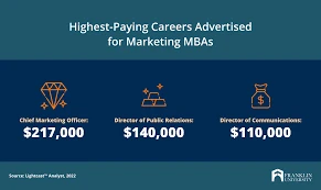 Exploring MBA in Marketing Salary: Factors That Influence Your Earnings and Growth Potential