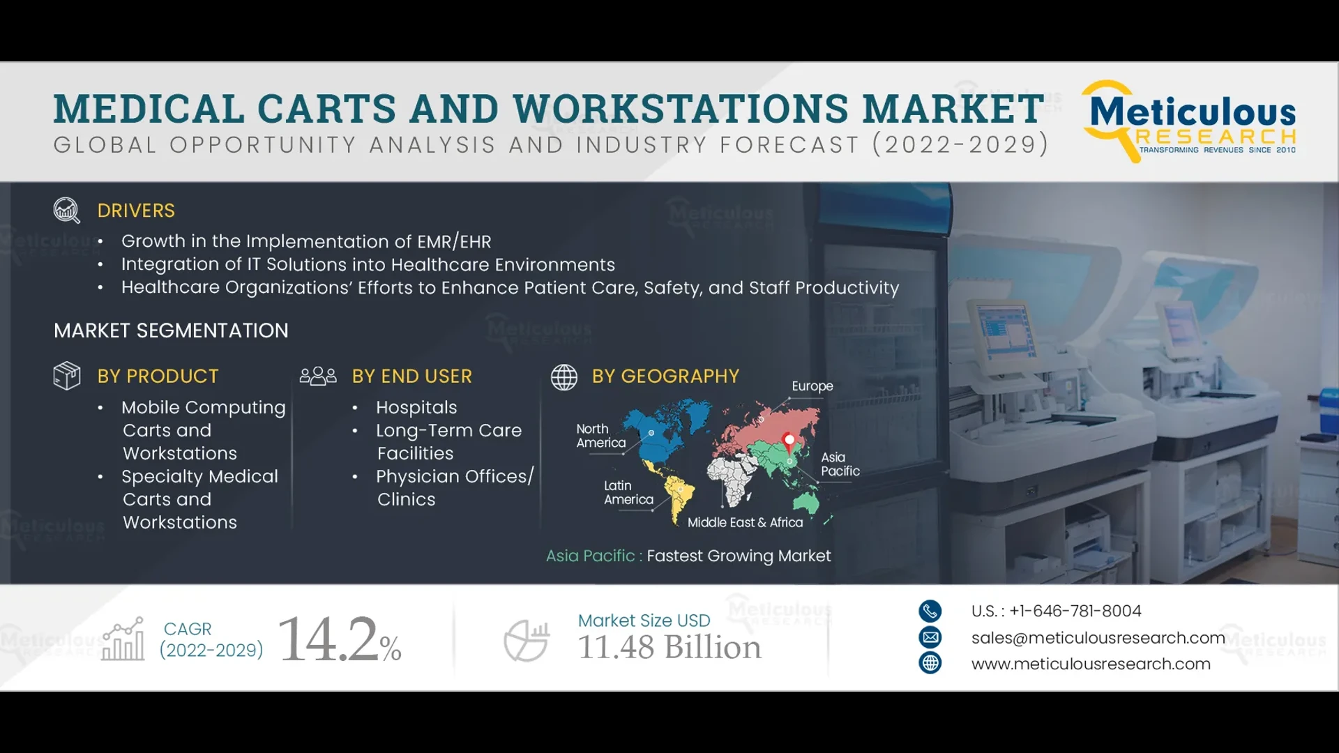 Medical Carts & Workstations Market Size, Share Report 2029
